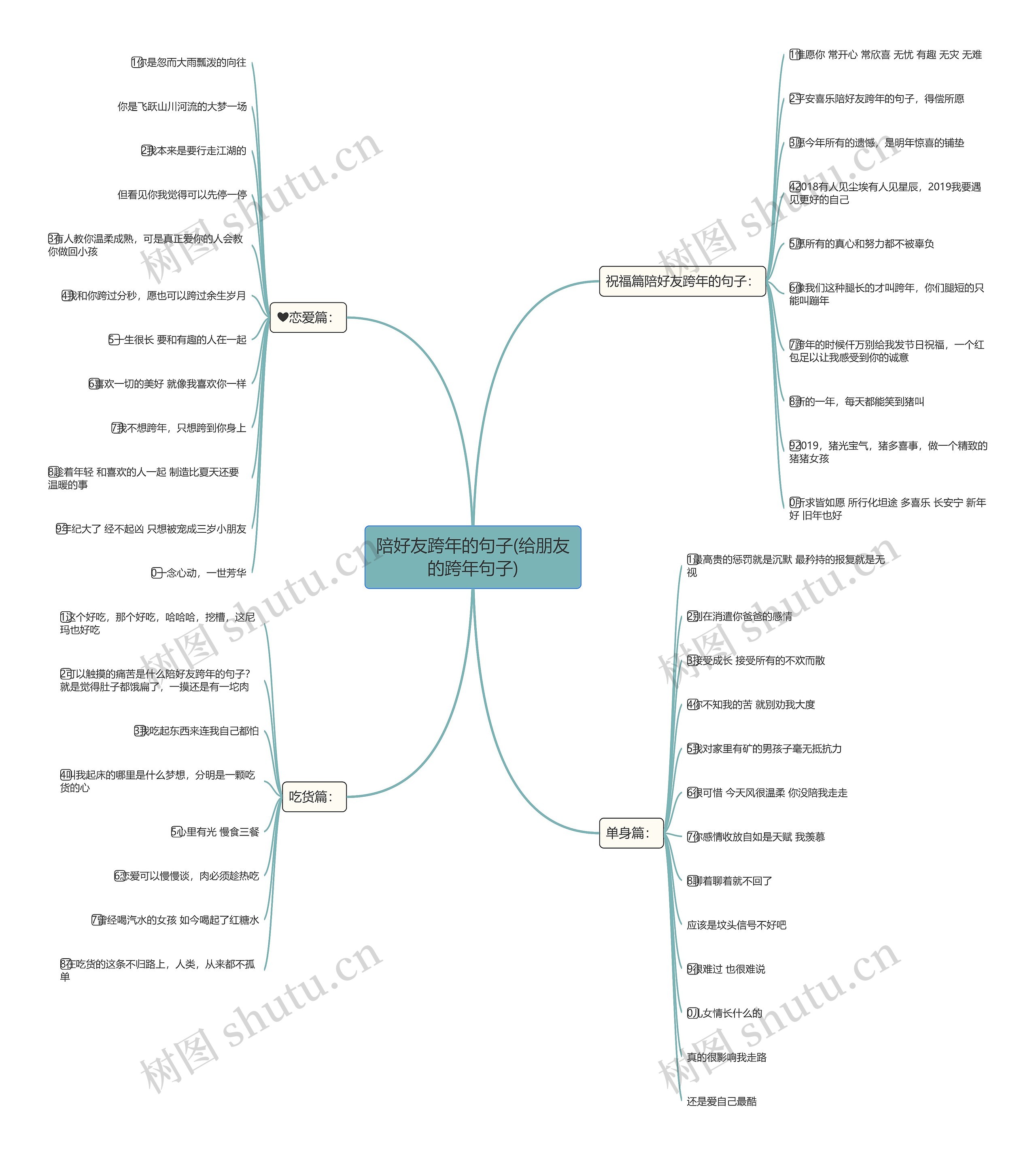 陪好友跨年的句子(给朋友的跨年句子) 陪好友跨年的句子(给朋友的跨年句子)