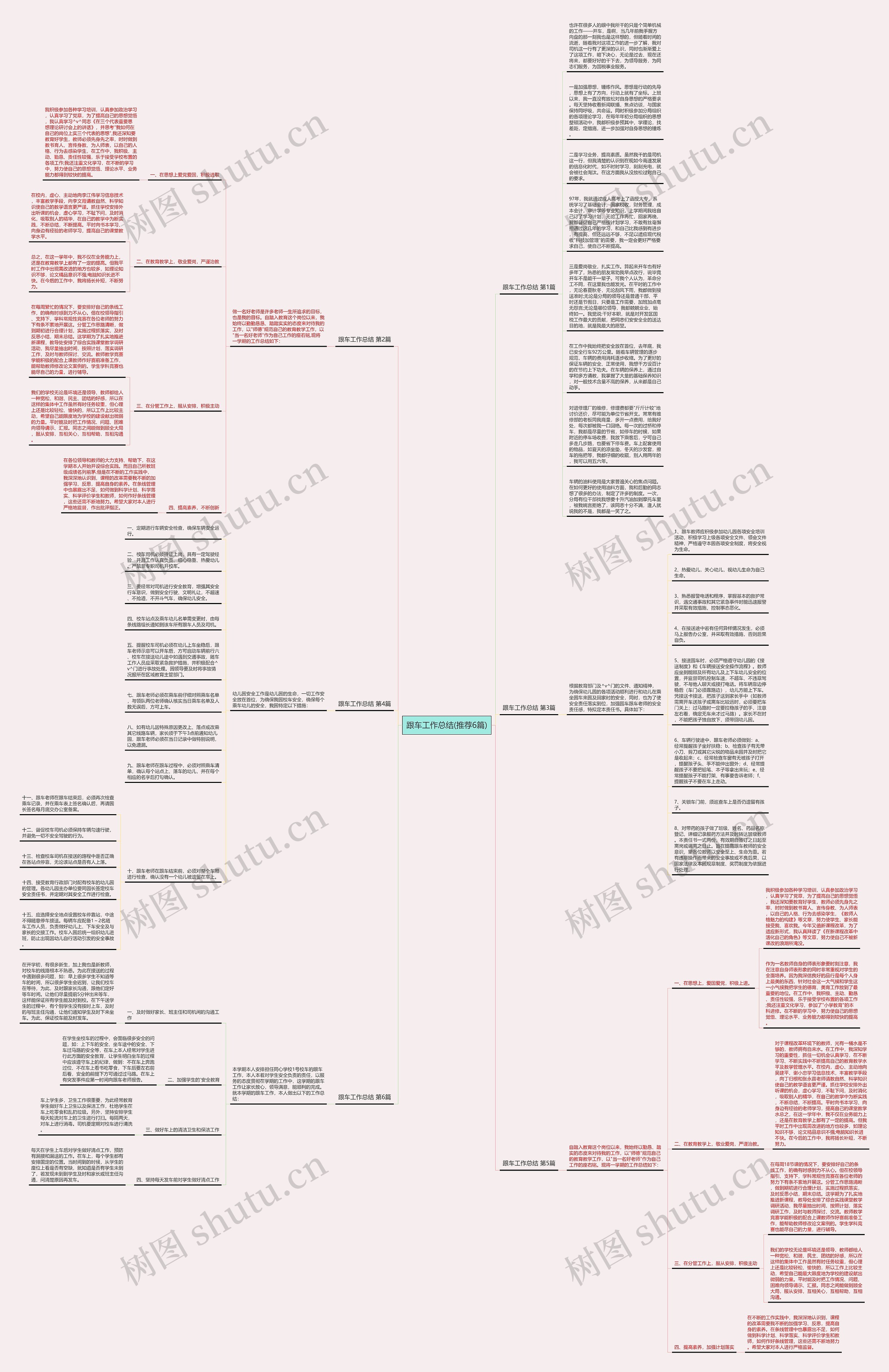 跟车工作总结(推荐6篇)思维导图