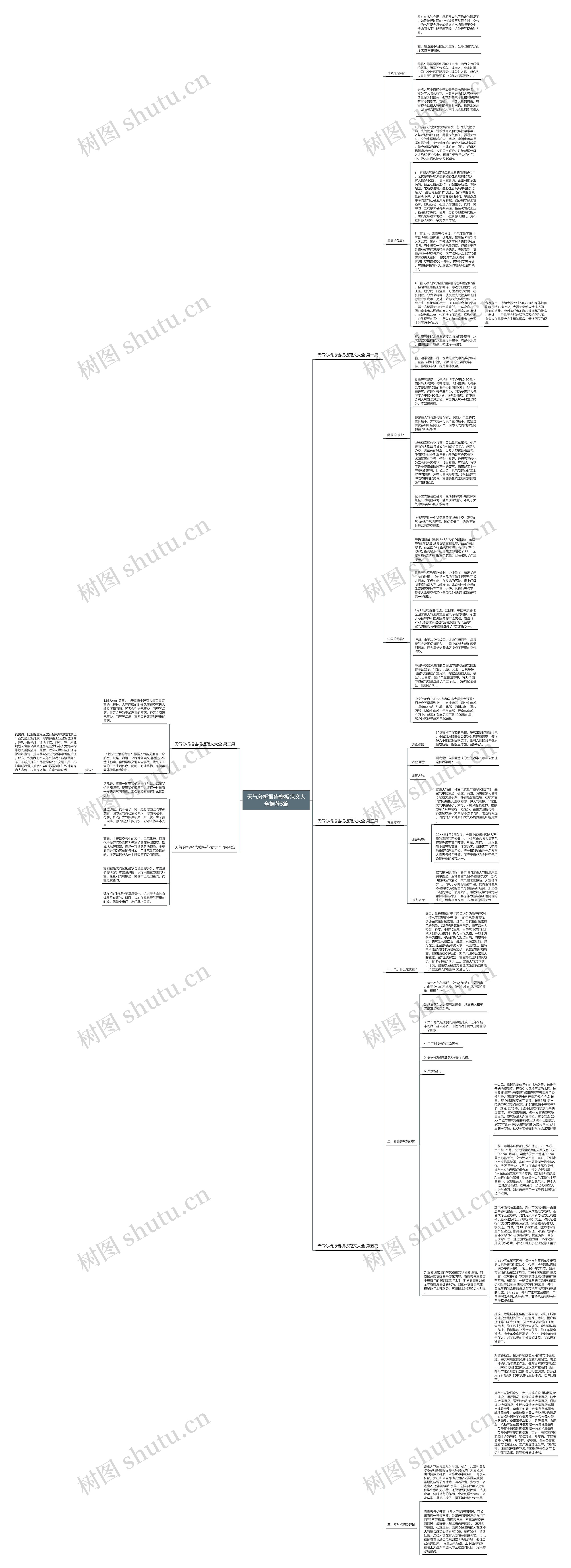 天气分析报告范文大全推荐5篇思维导图
