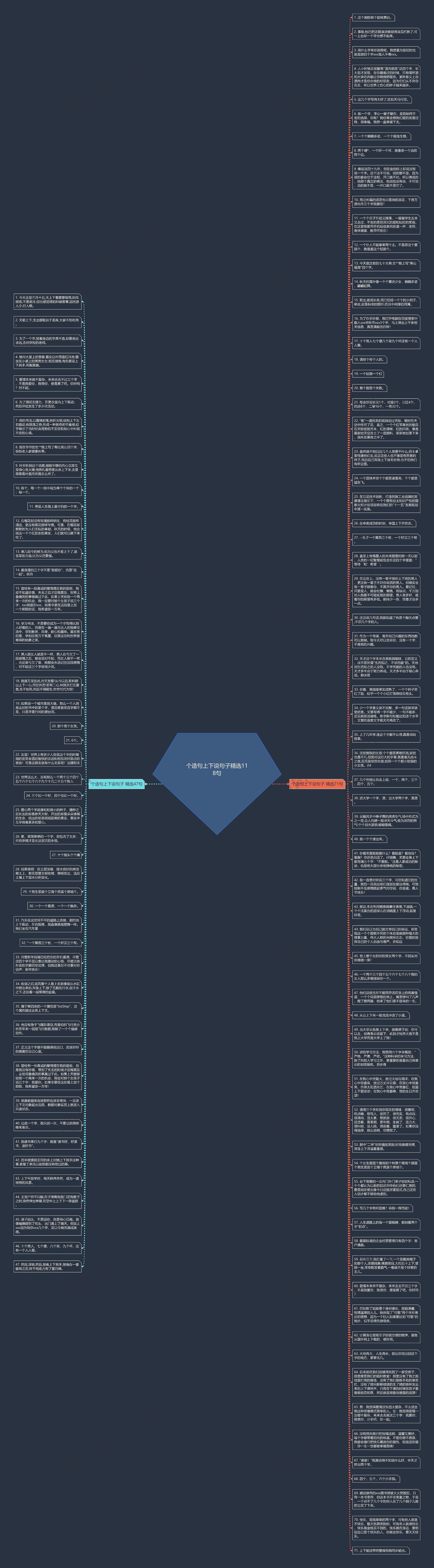 个造句上下说句子精选118句思维导图