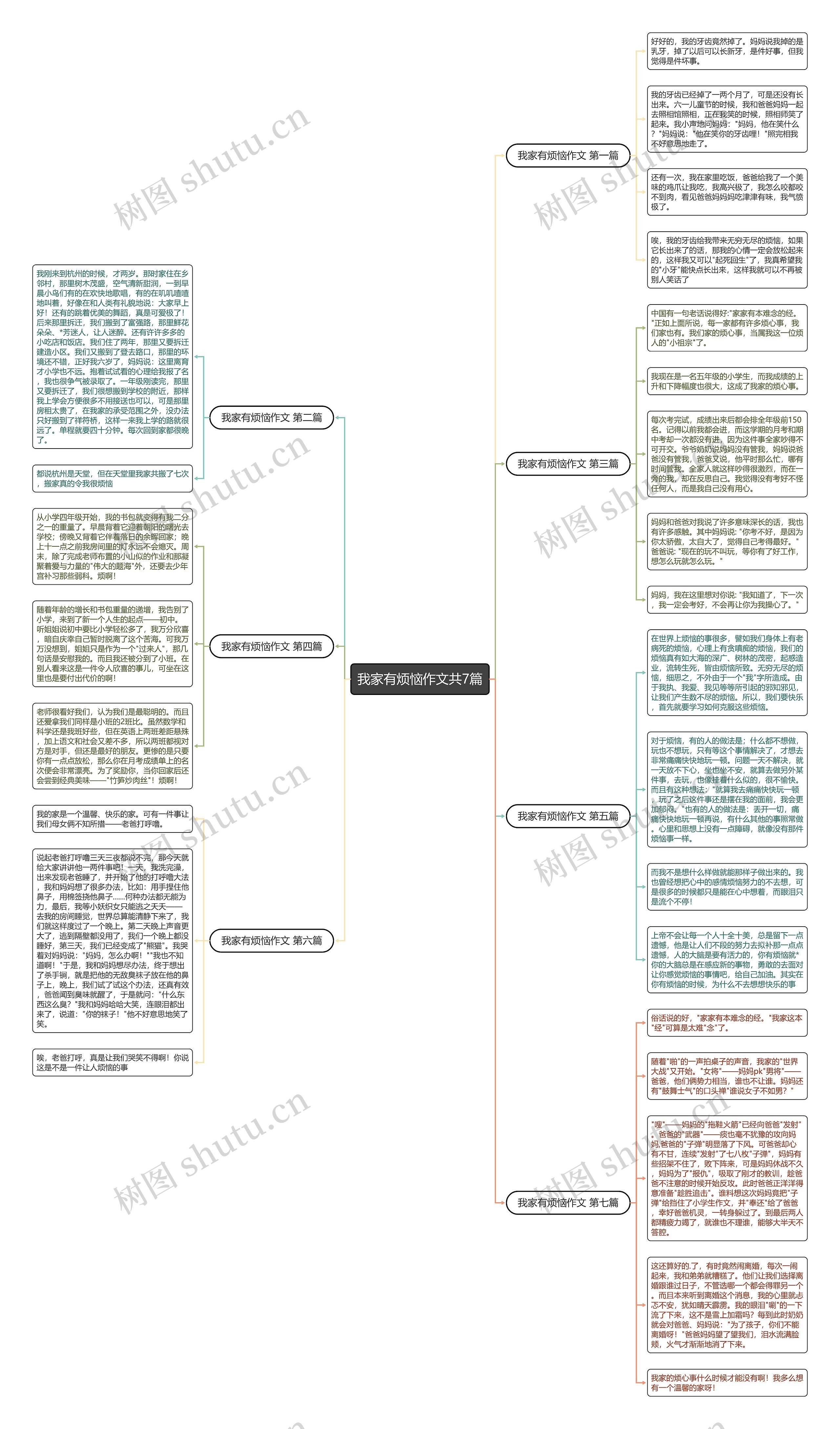 我家有烦恼作文共7篇思维导图