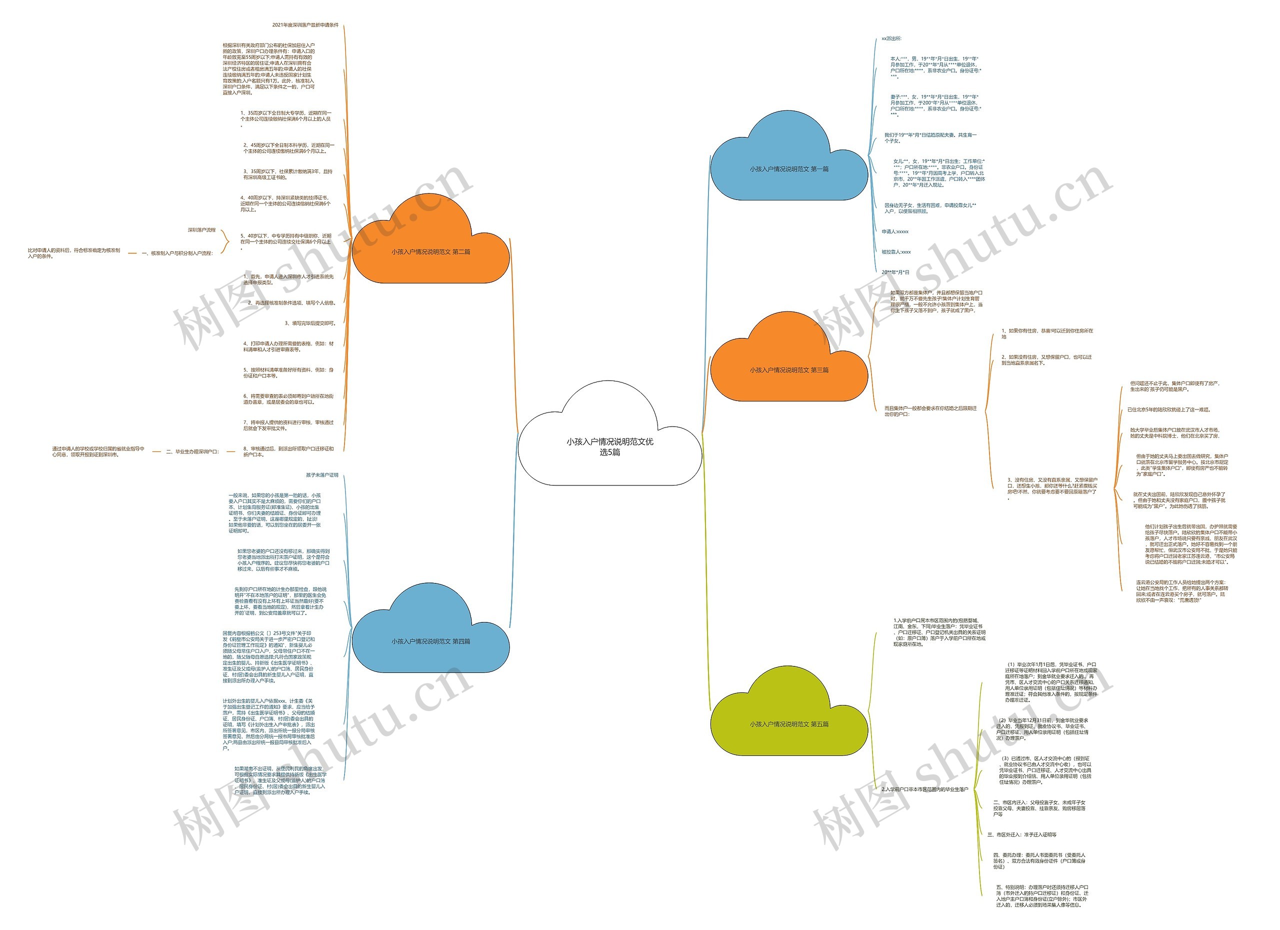 小孩入户情况说明范文优选5篇思维导图