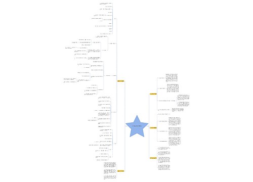 后合同义务(汇总5篇) 后合同义务(汇总5篇)