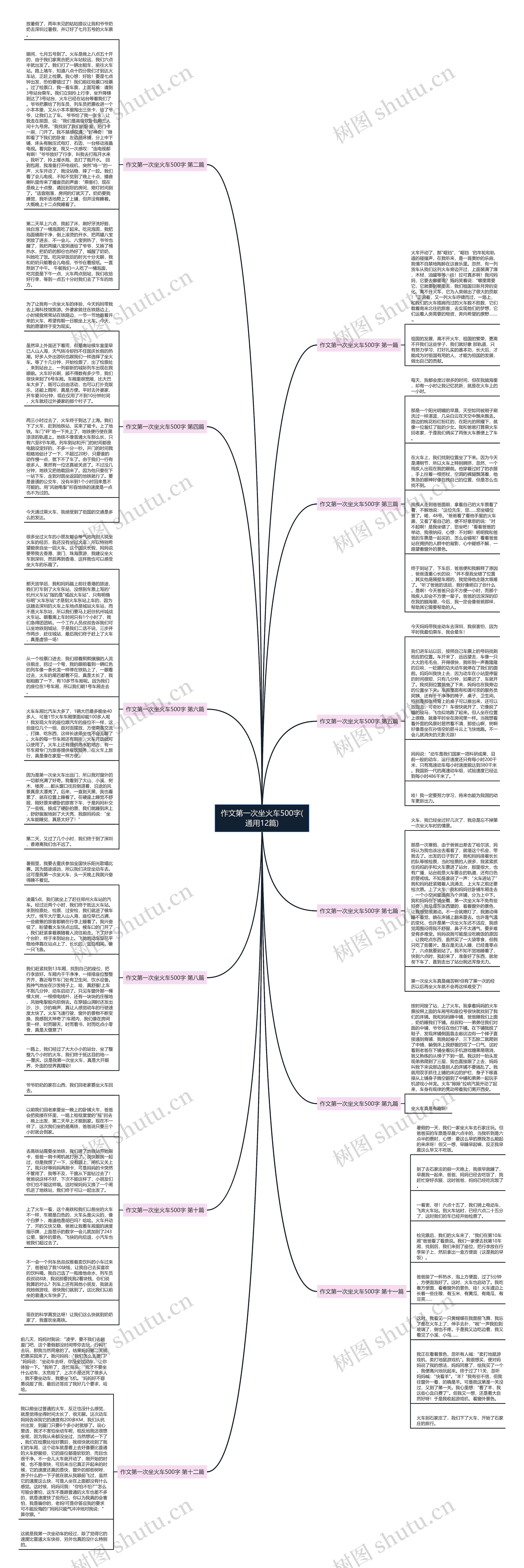 作文第一次坐火车500字(通用12篇)思维导图