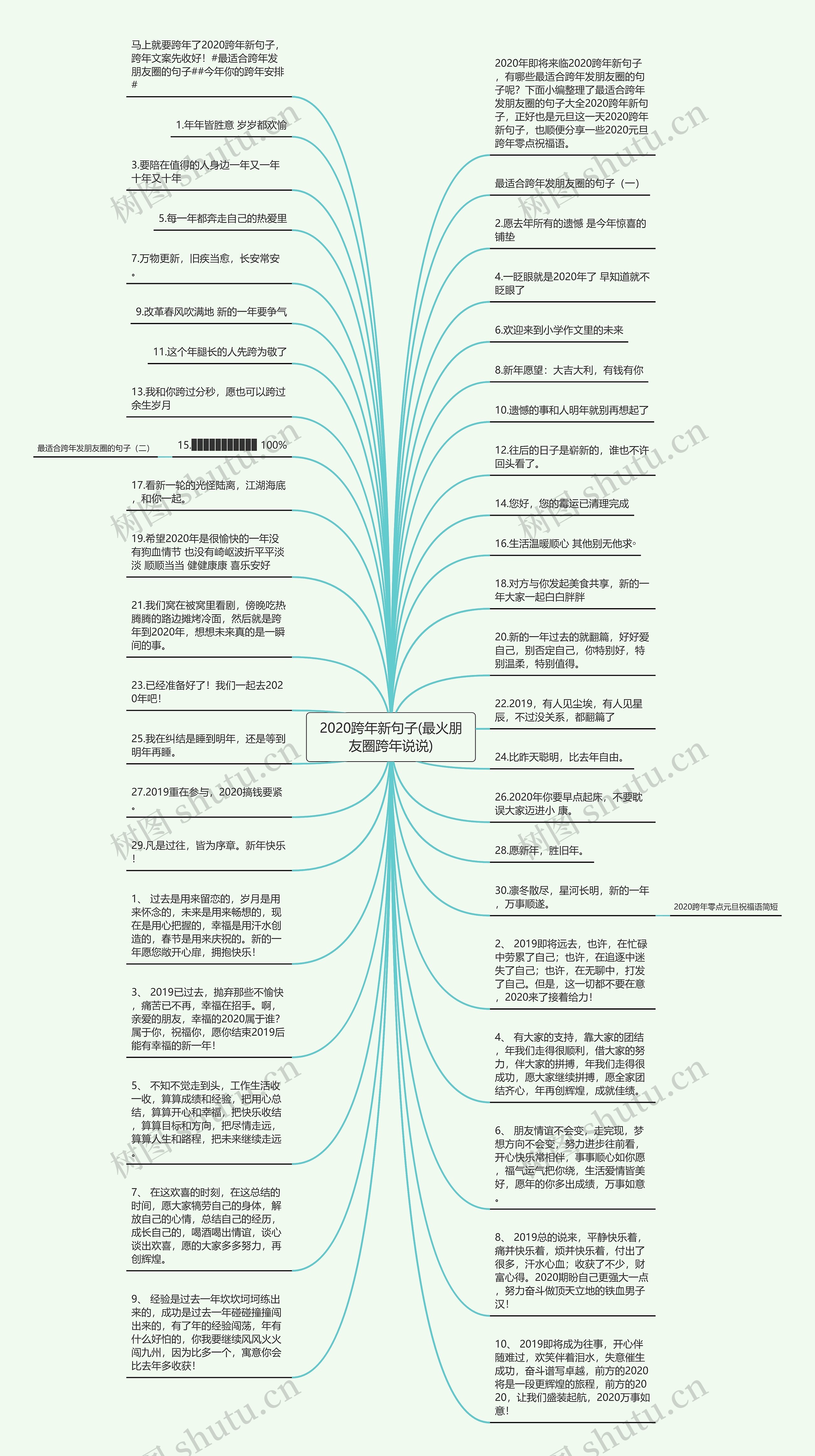 2020跨年新句子(最火朋友圈跨年说说)思维导图