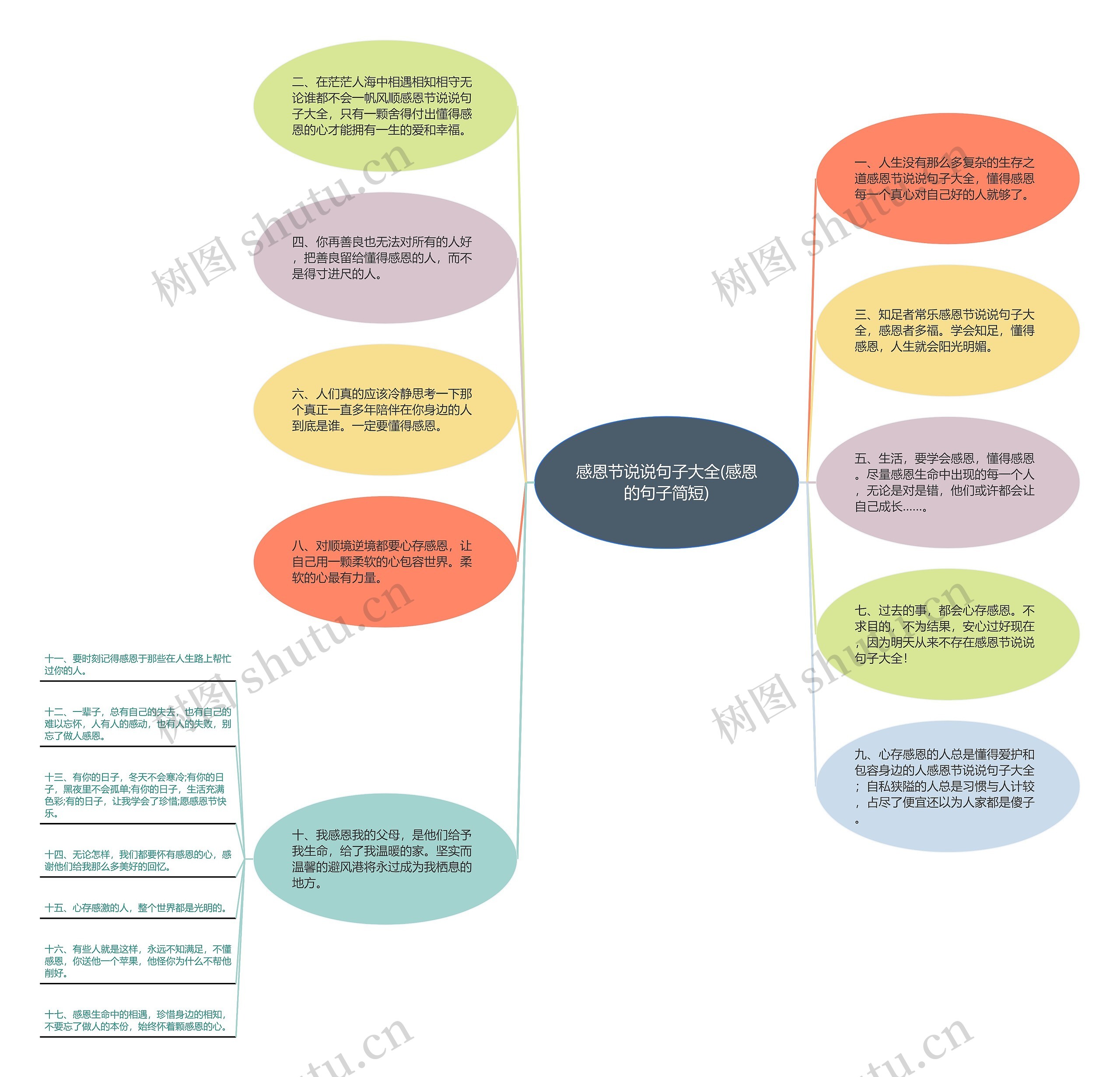 感恩节说说句子大全(感恩的句子简短)思维导图