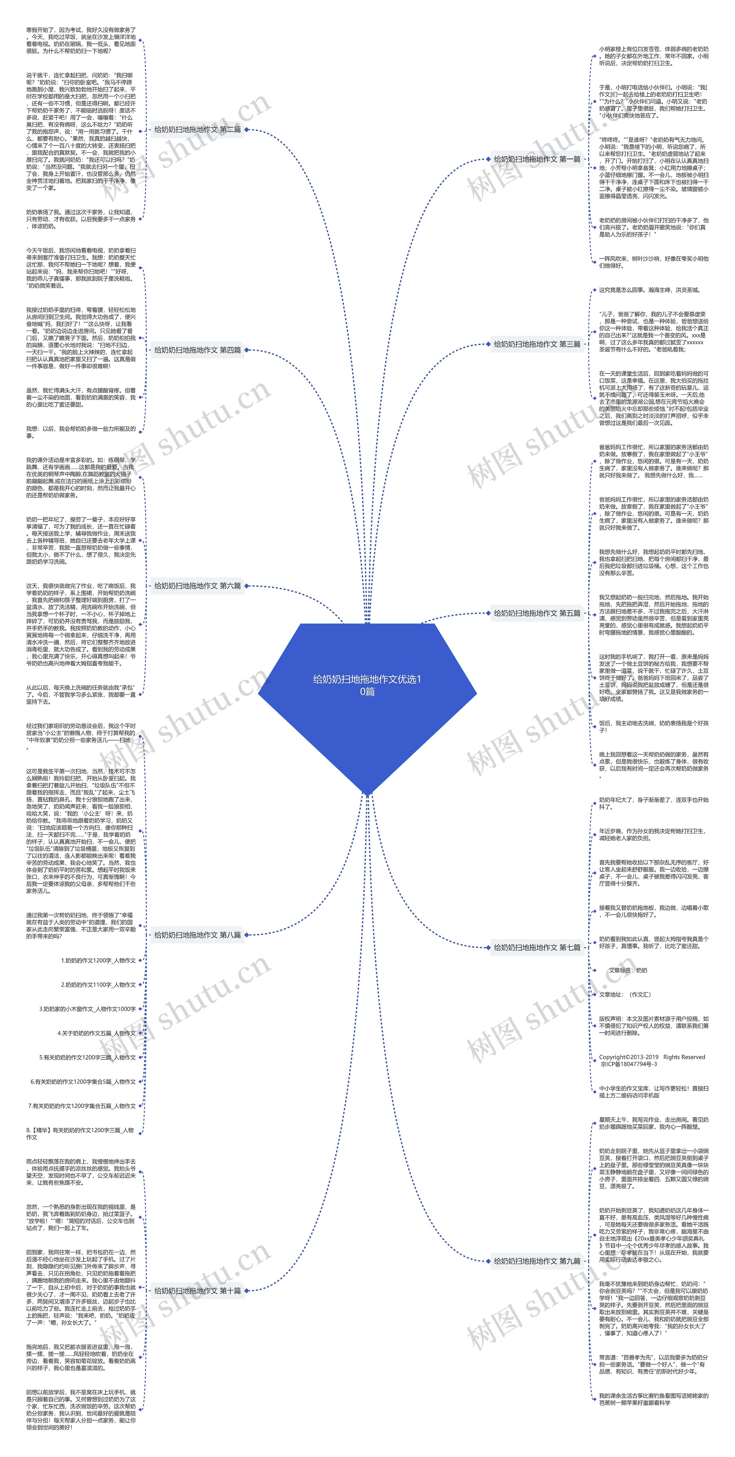 给奶奶扫地拖地作文优选10篇思维导图