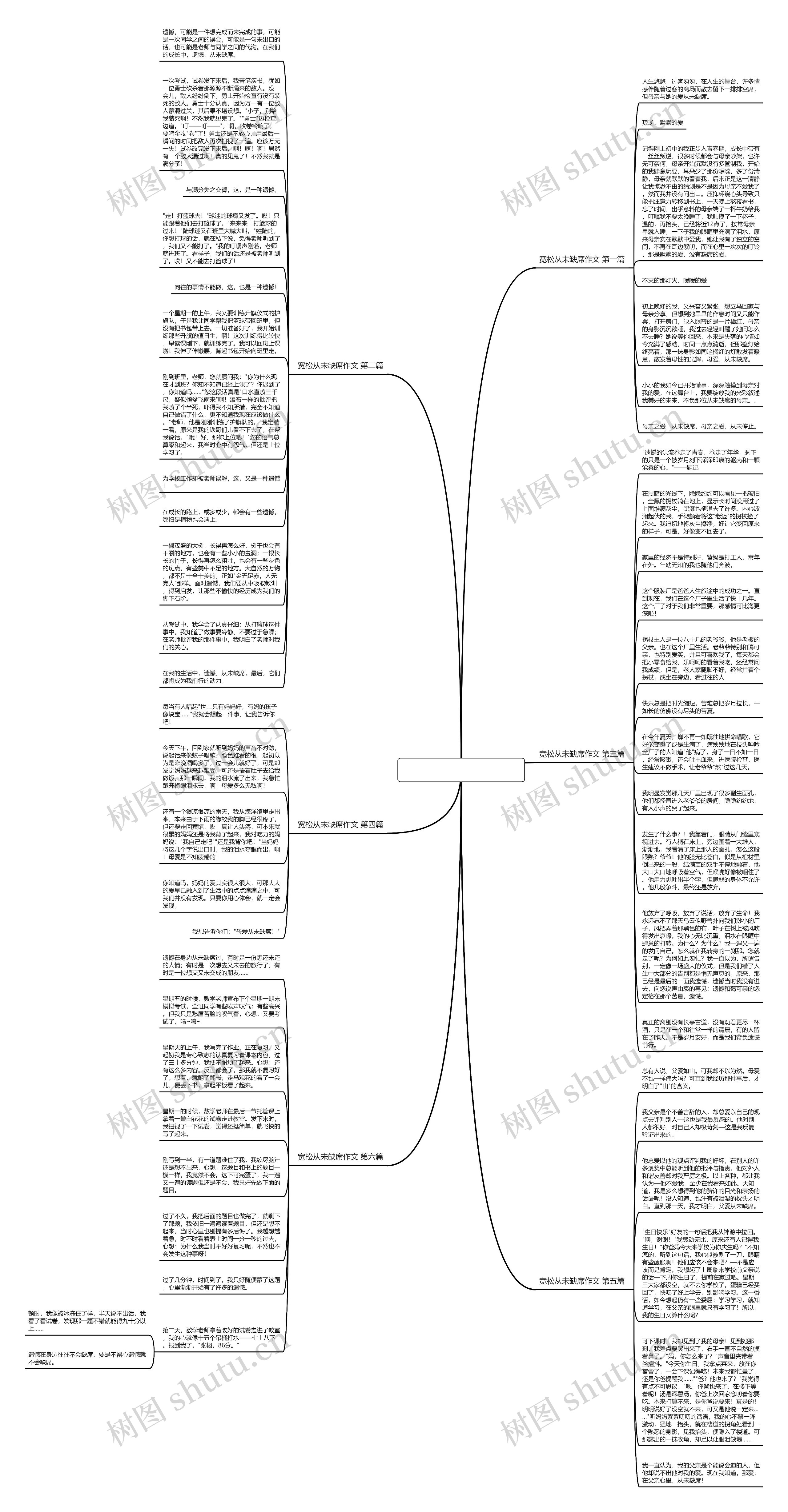 宽松从未缺席作文精选6篇思维导图