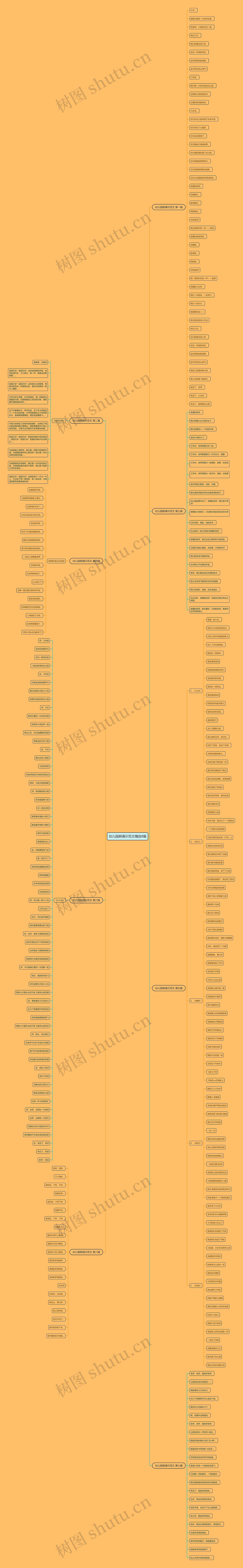 幼儿园朗诵示范文精选8篇思维导图