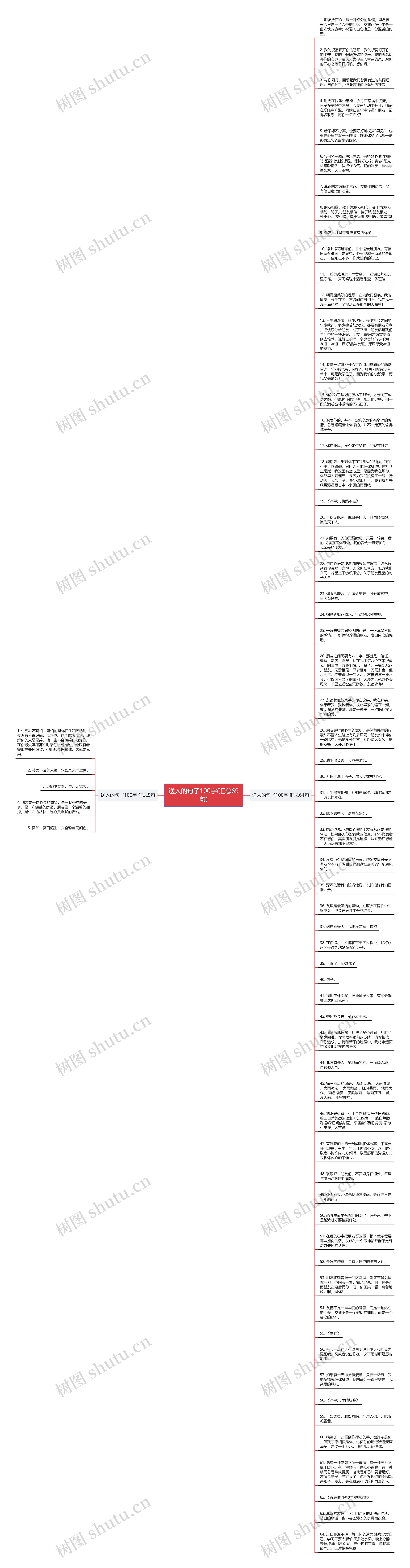 送人的句子100字(汇总69句)思维导图