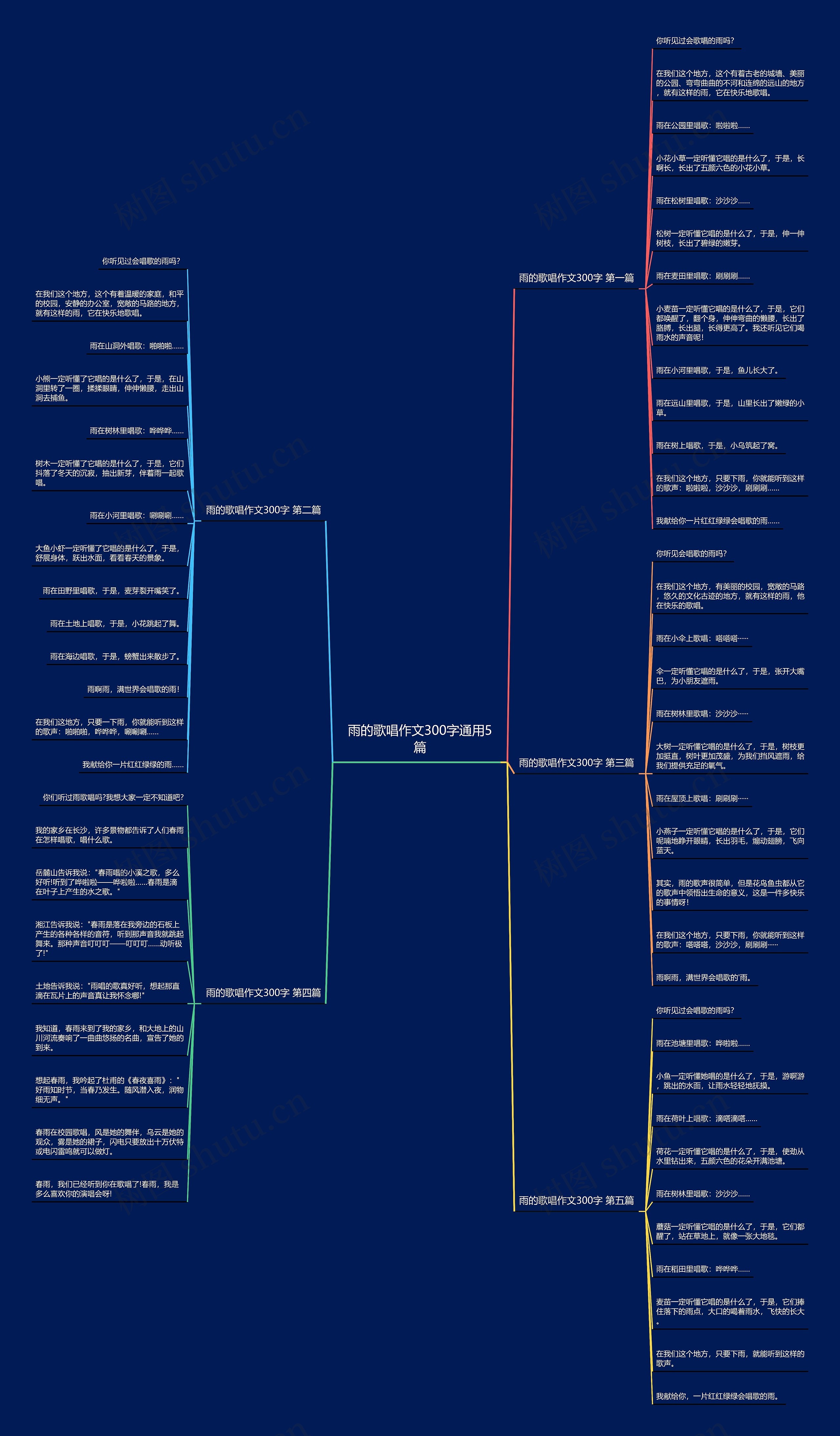 雨的歌唱作文300字通用5篇思维导图