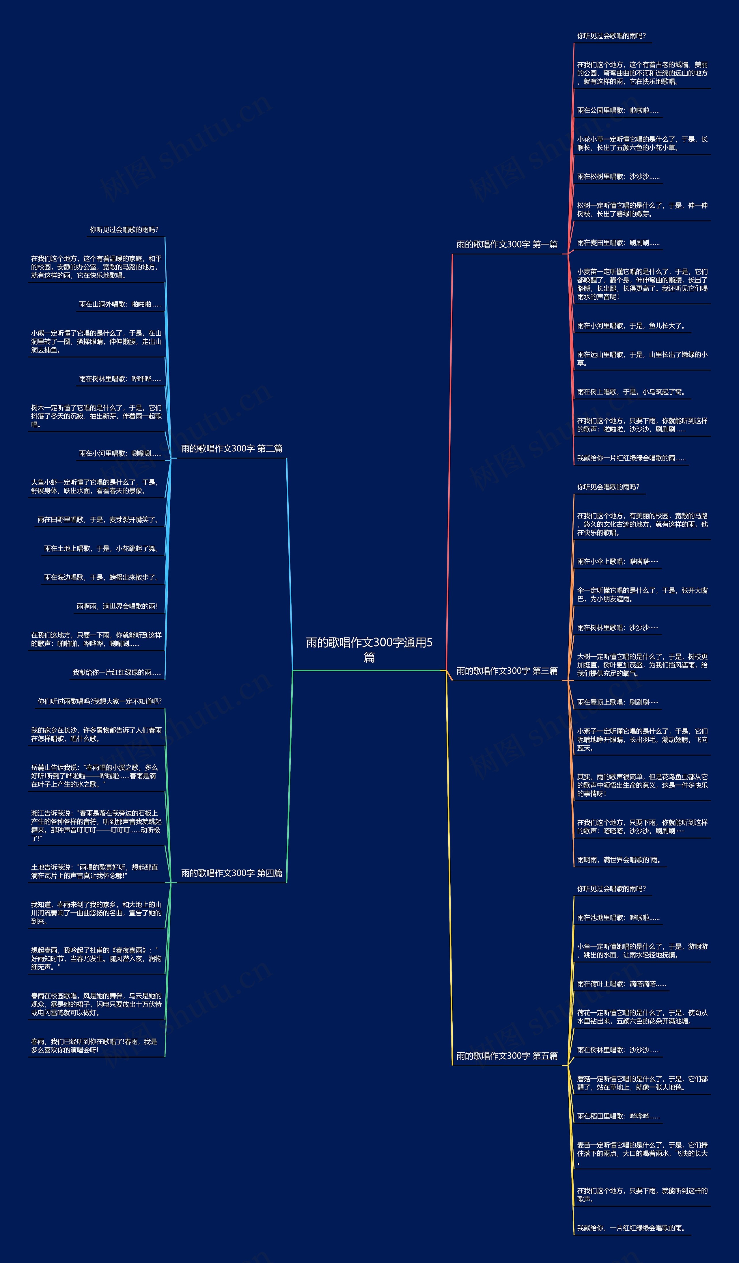 雨的歌唱作文300字通用5篇 雨的歌唱作文300字通用5篇