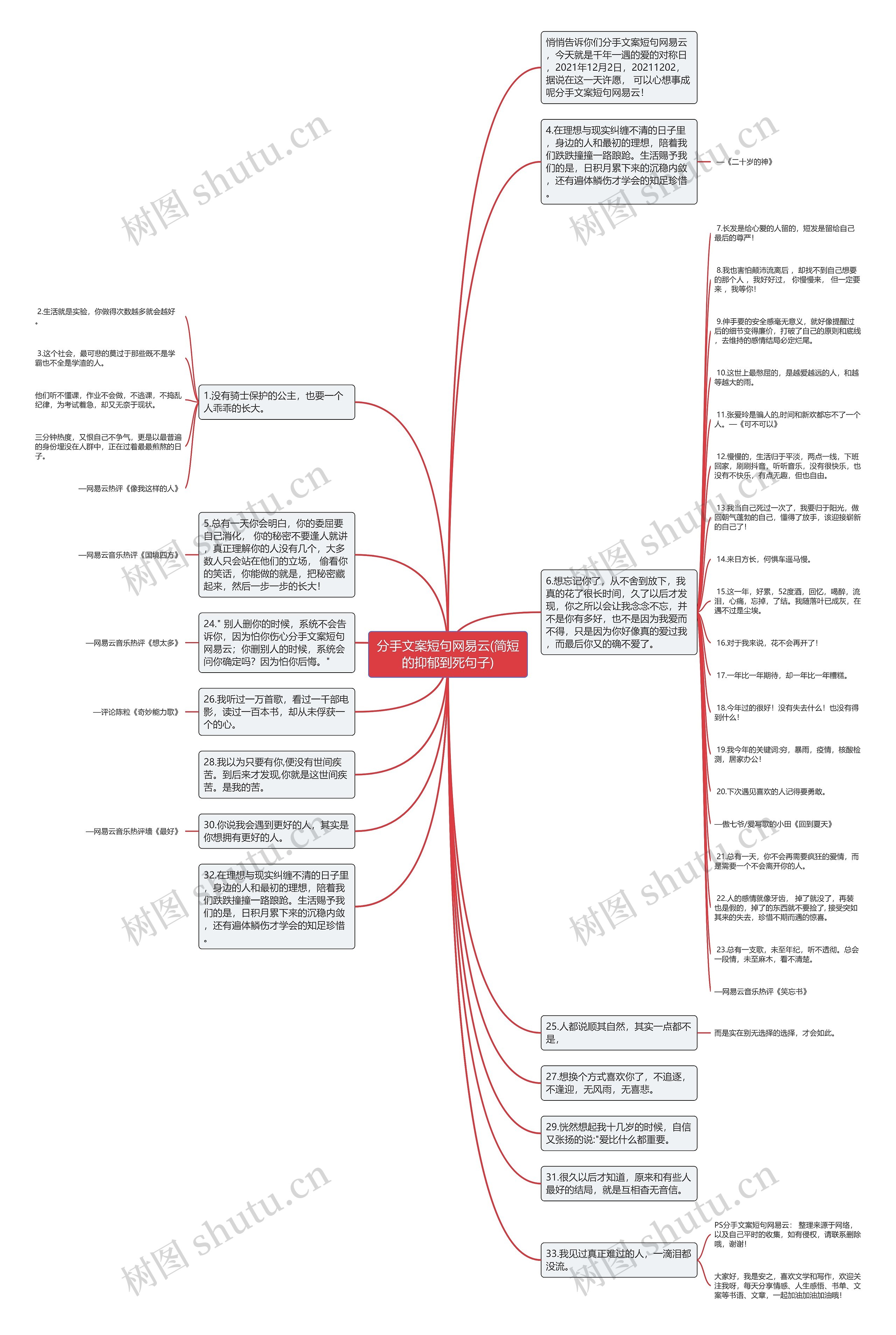 分手文案短句网易云(简短的抑郁到死句子) 分手文案短句网易云(简短的抑郁到死句子)