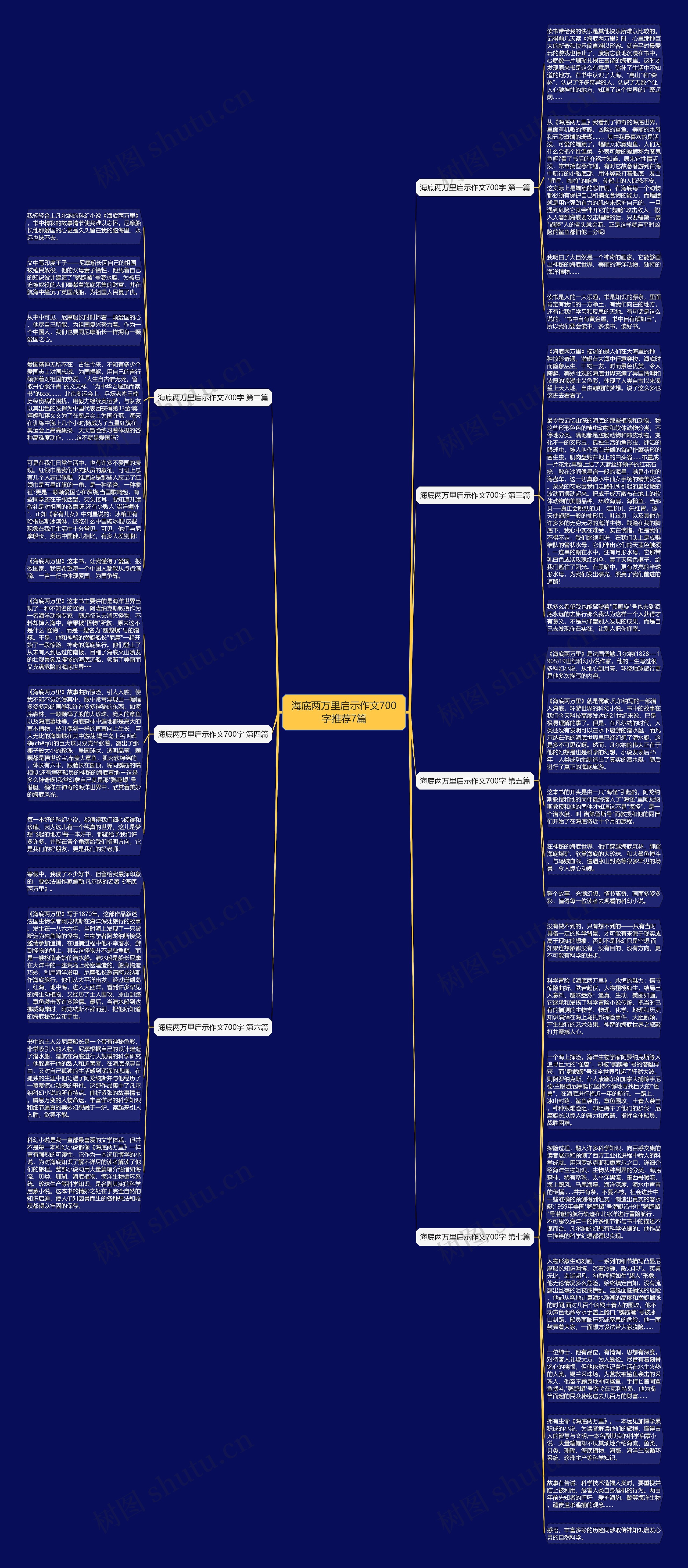 海底两万里启示作文700字推荐7篇