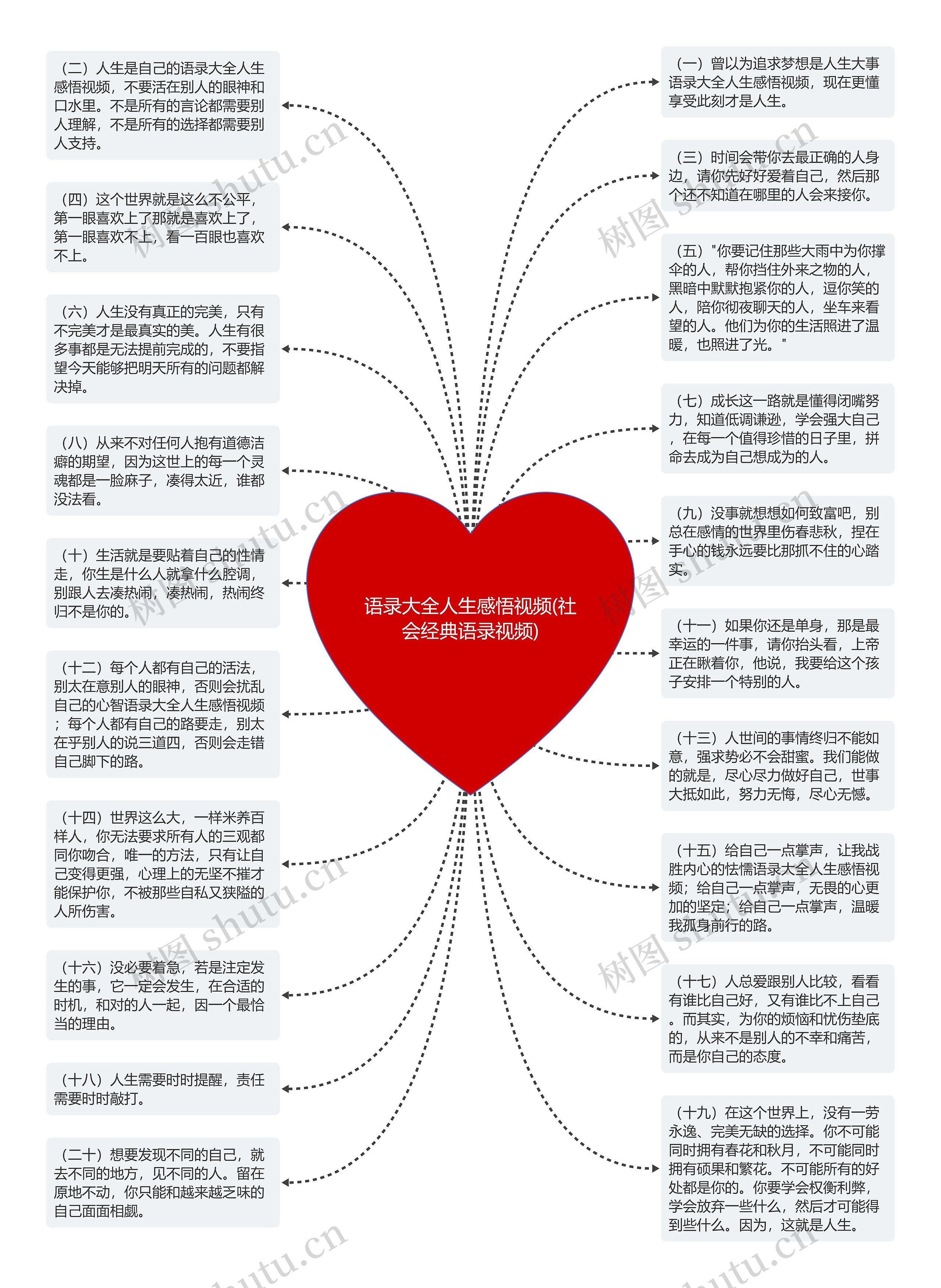 语录大全人生感悟视频(社会经典语录视频)思维导图