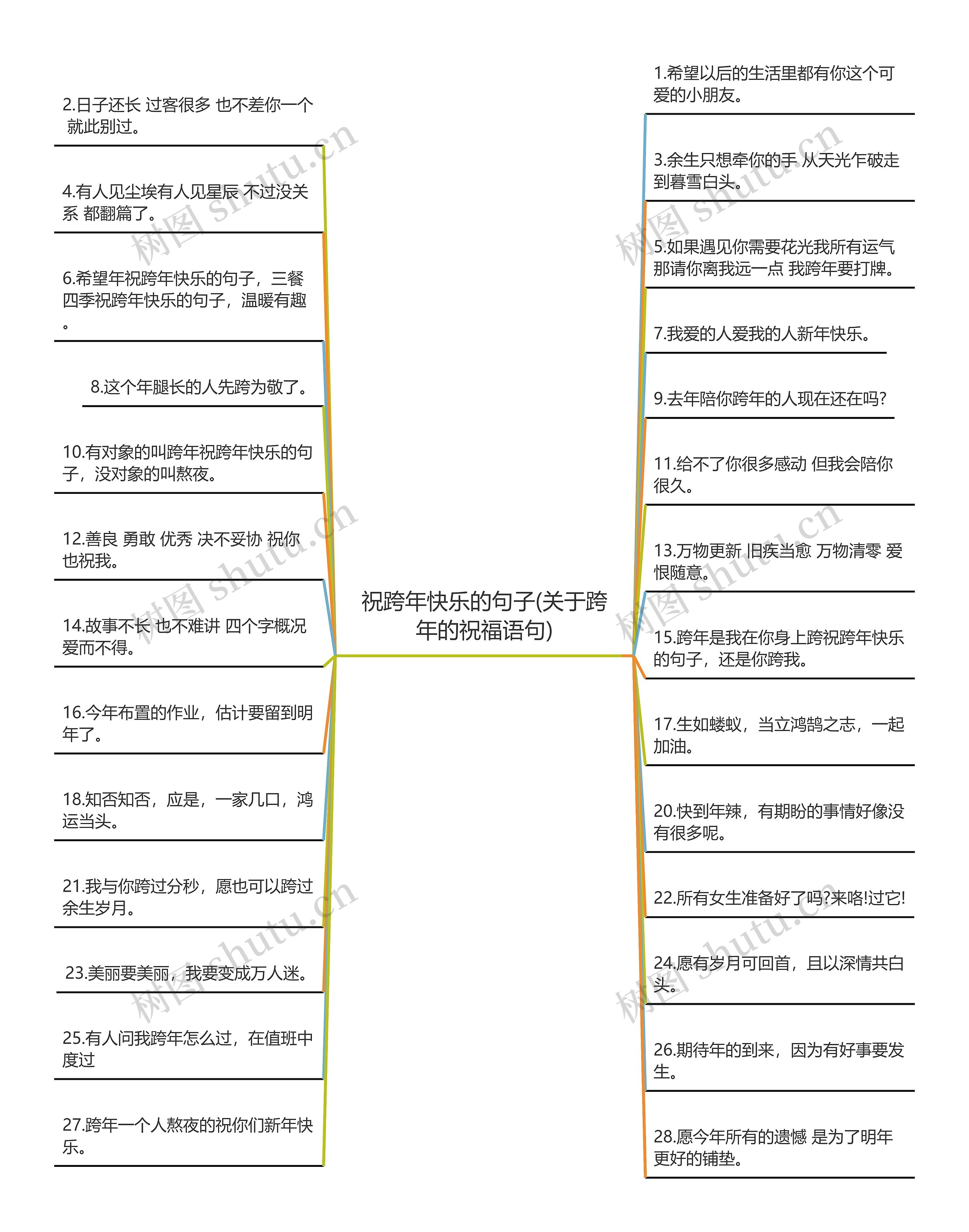 祝跨年快乐的句子(关于跨年的祝福语句) 祝跨年快乐的句子(关于跨年的祝福语句)