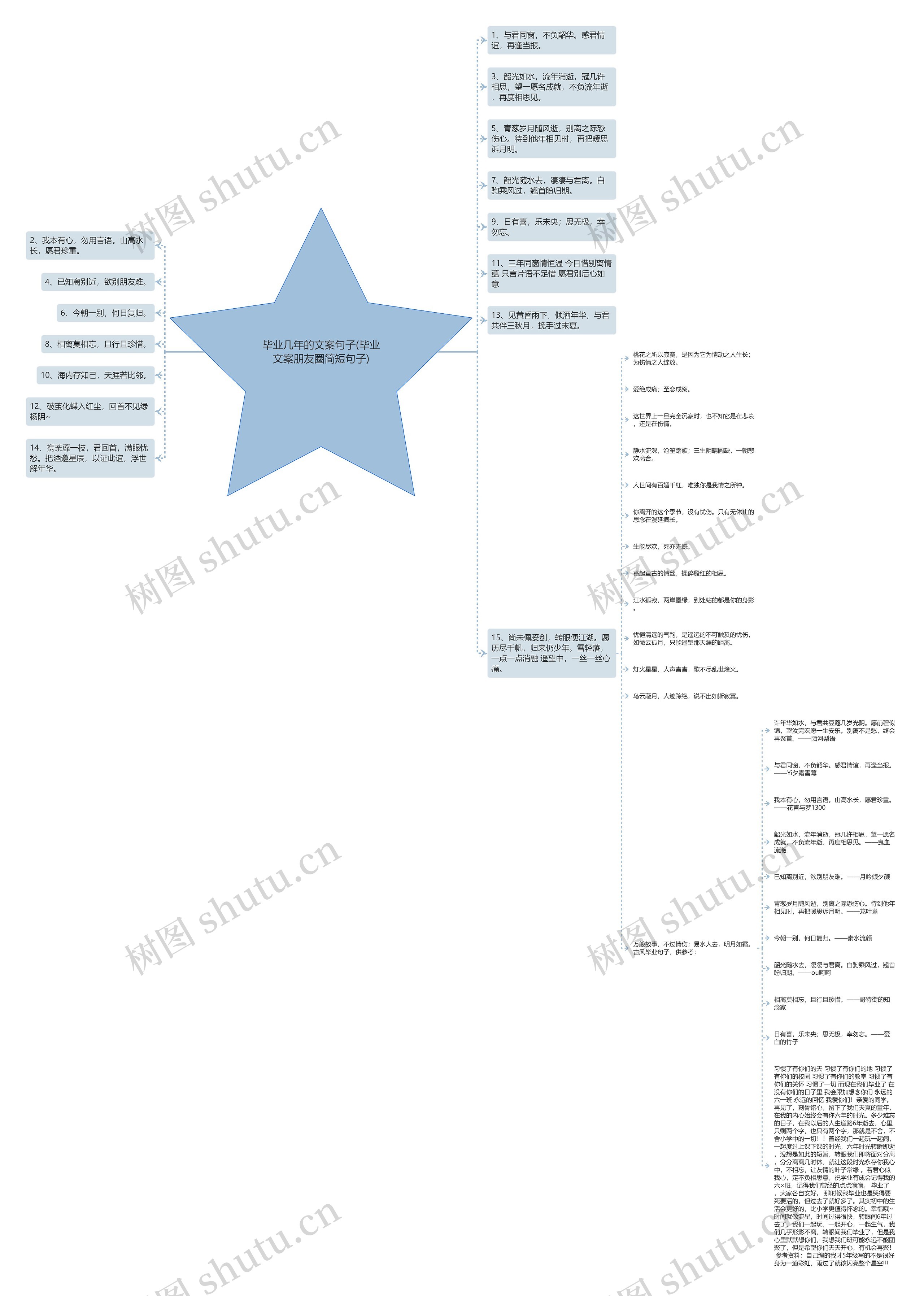 毕业几年的文案句子(毕业文案朋友圈简短句子)思维导图