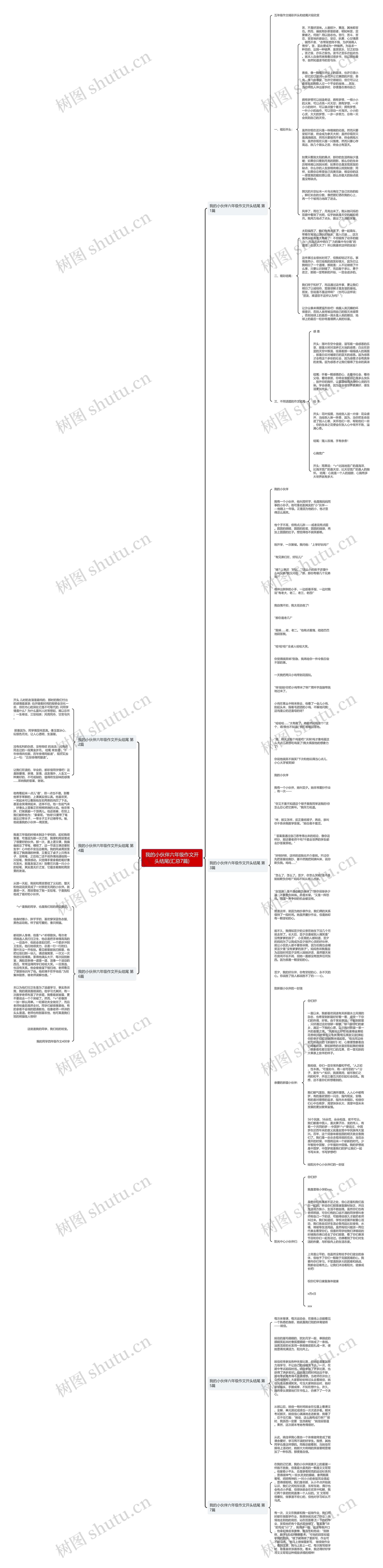 我的小伙伴六年级作文开头结尾(汇总7篇)思维导图