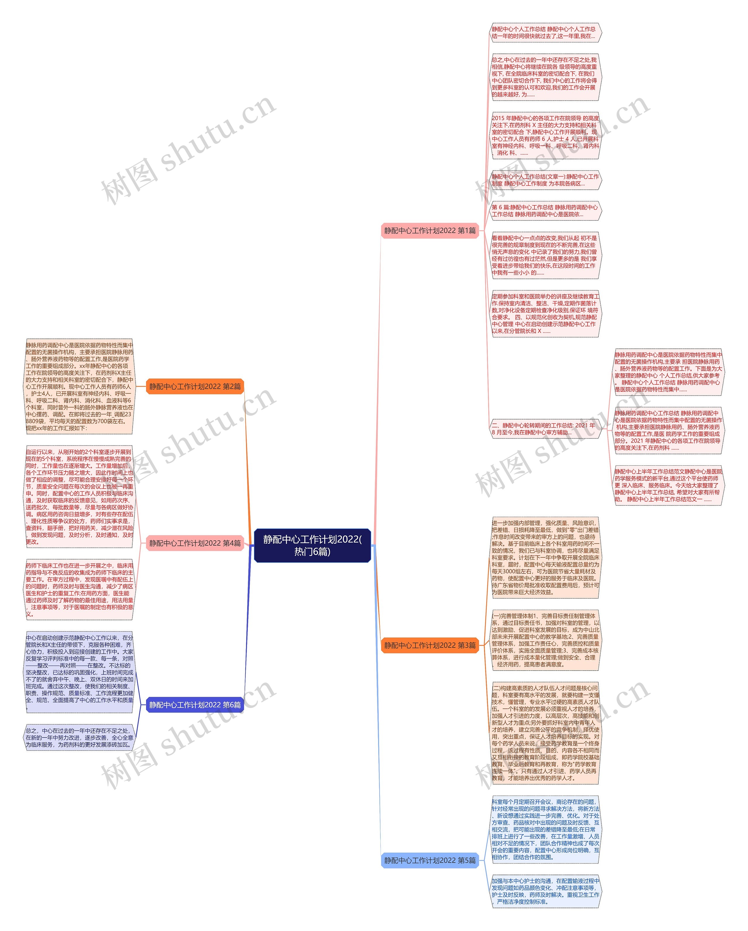 静配中心工作计划2022(热门6篇)思维导图