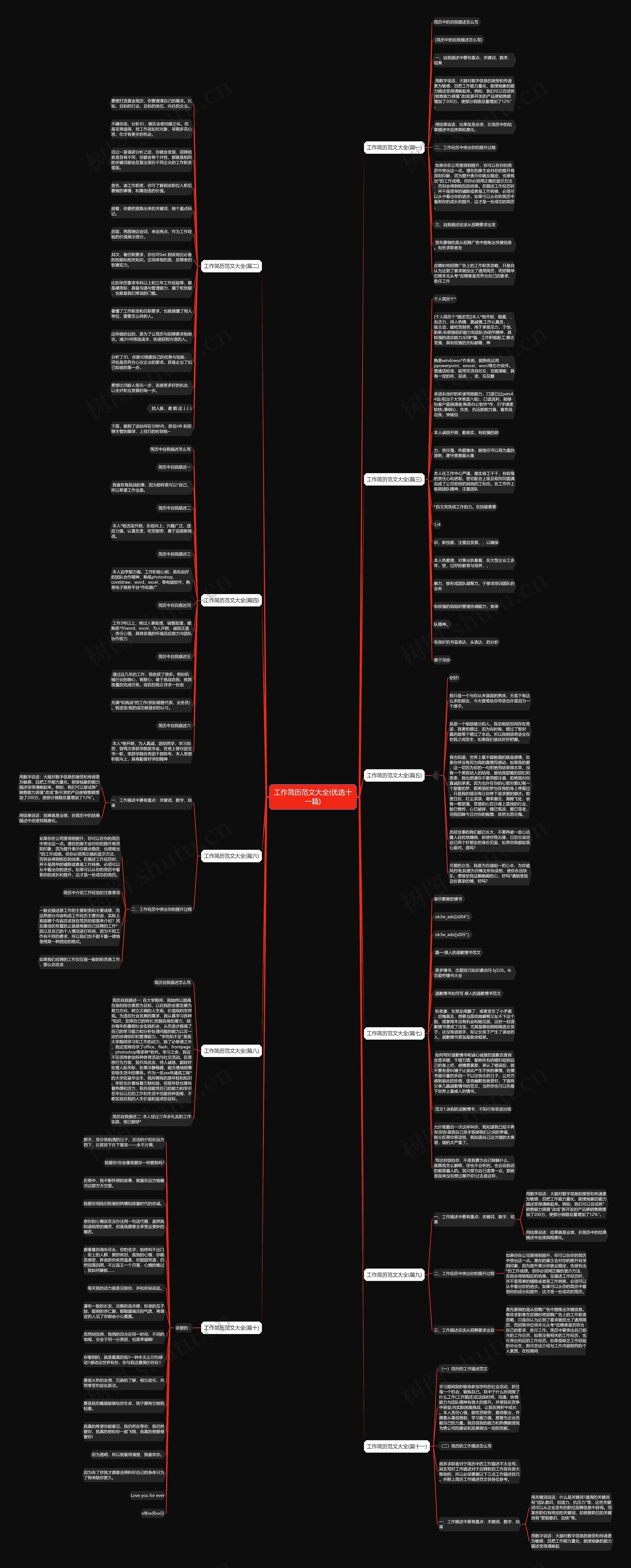 工作简历范文大全(优选十一篇)思维导图