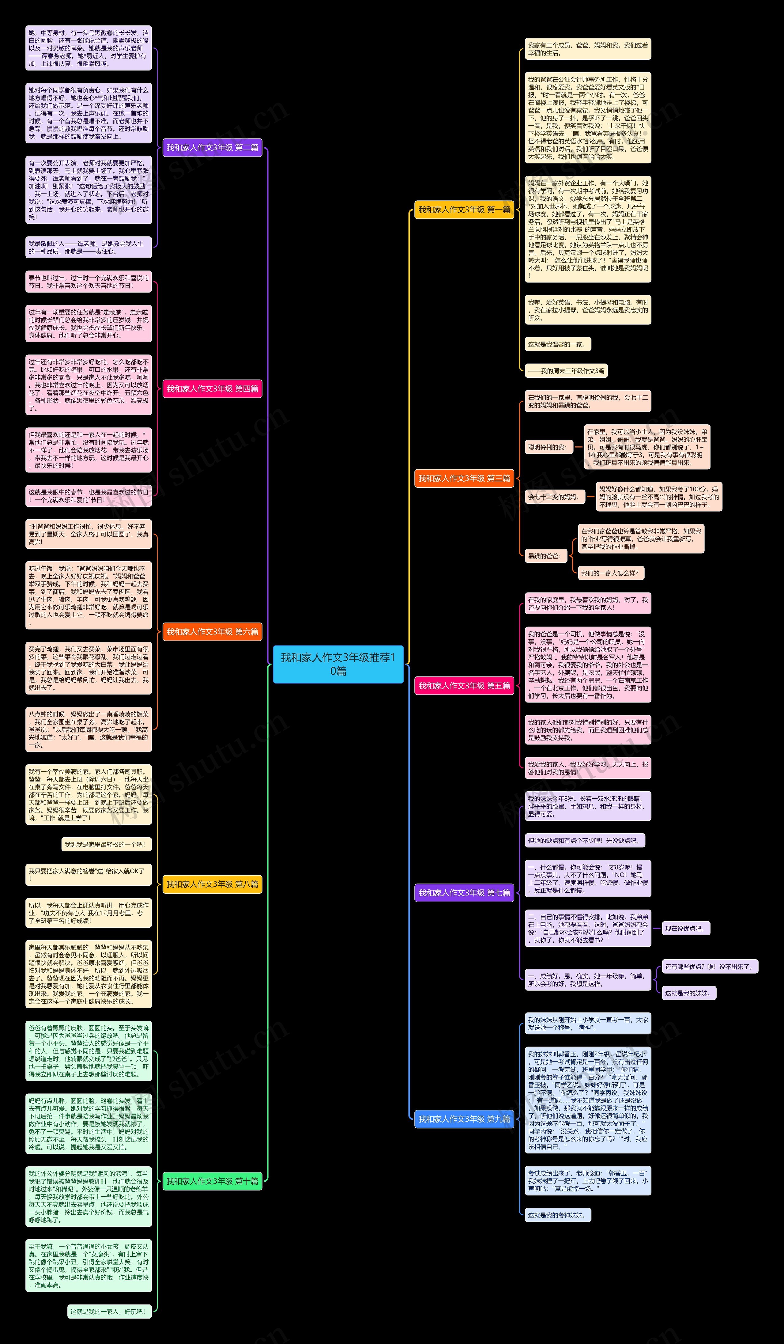 我和家人作文3年级推荐10篇 我和家人作文3年级推荐10篇