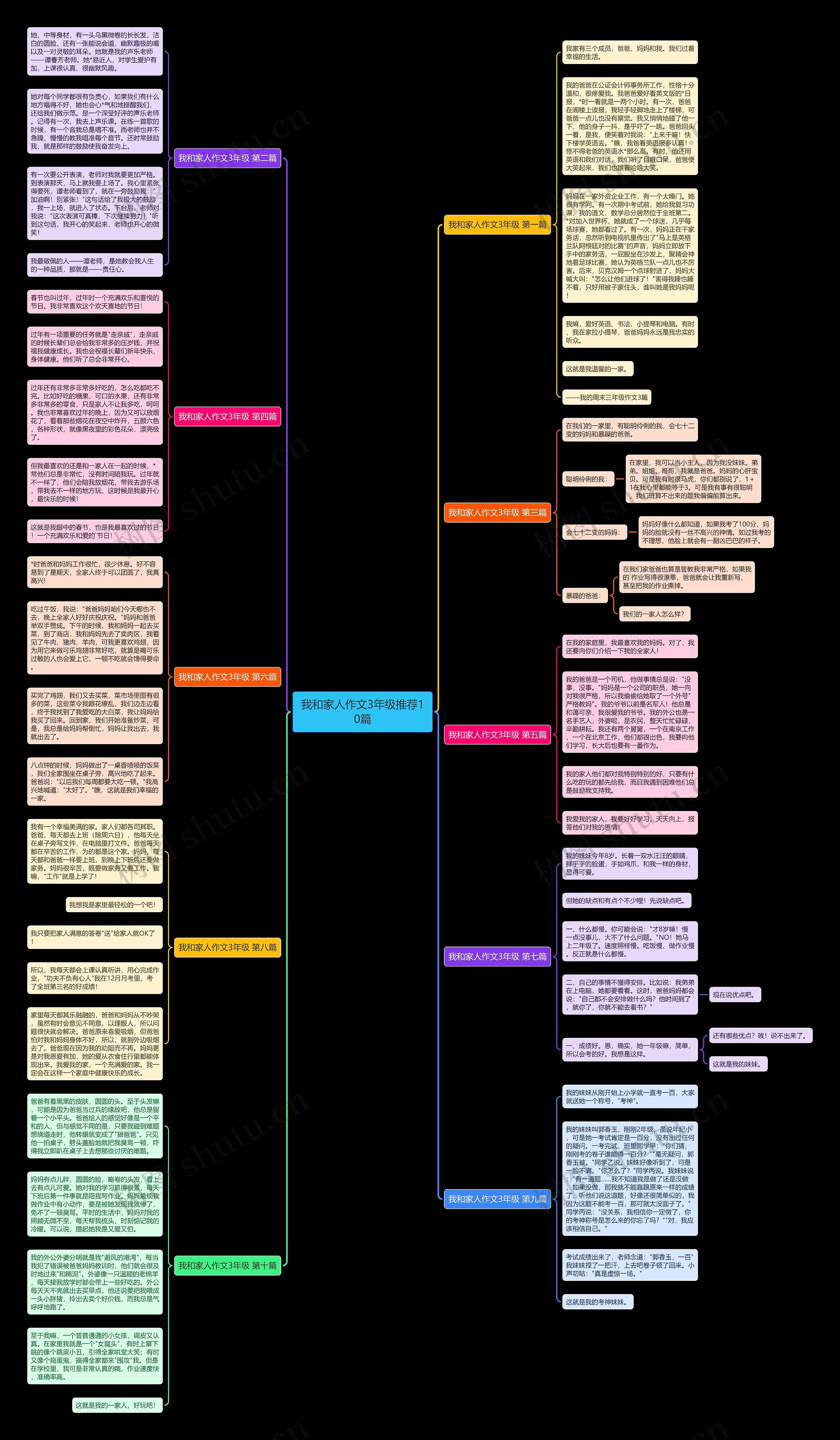 我和家人作文3年级推荐10篇思维导图
