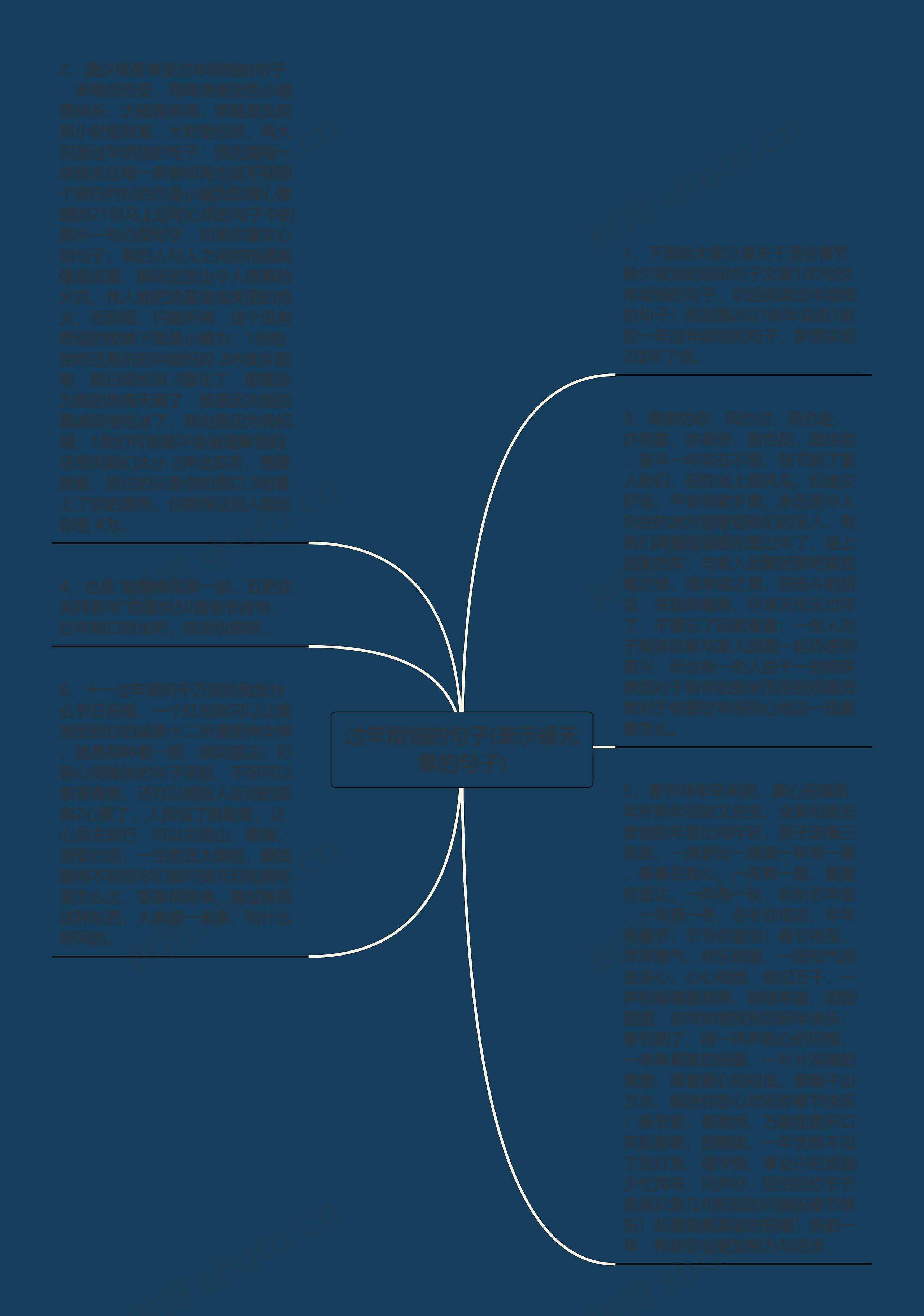 过年烦恼的句子(表示很无辜的句子)思维导图