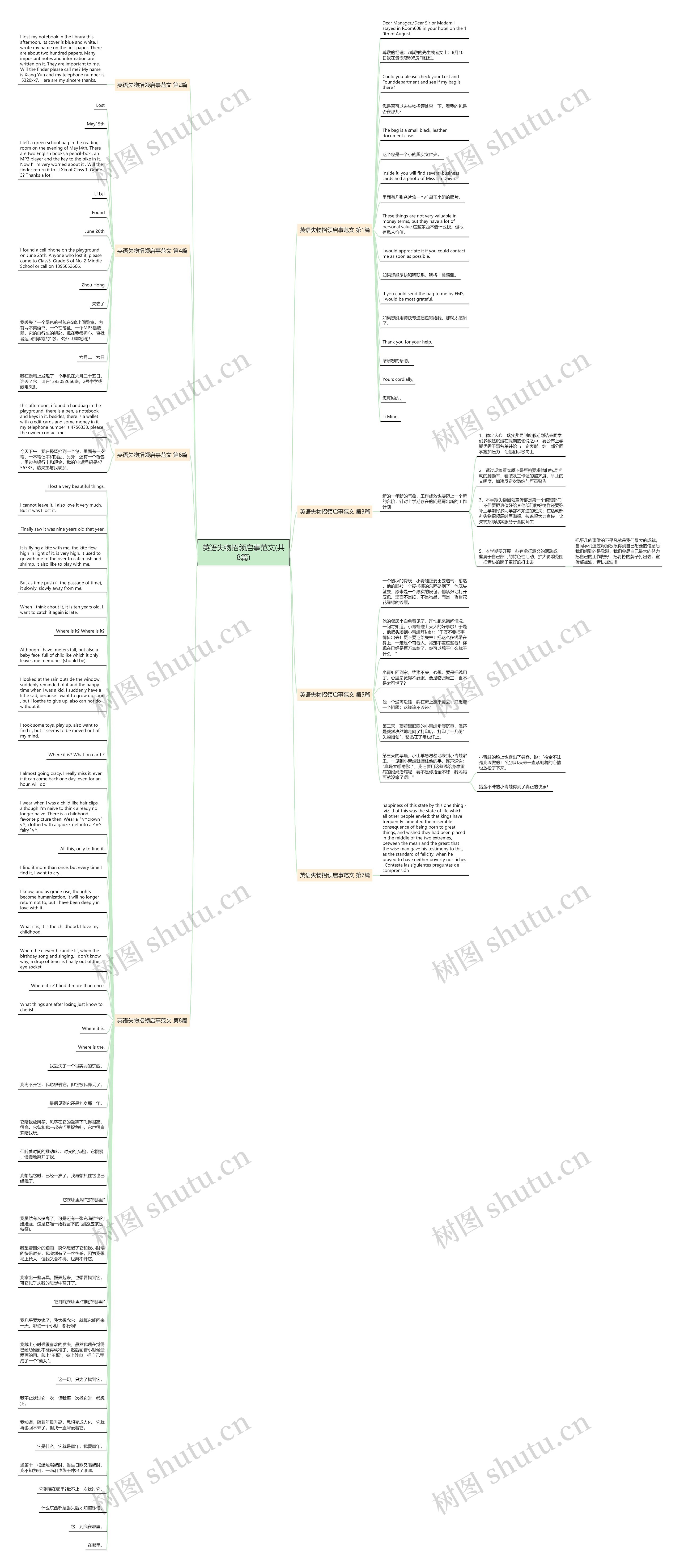 英语失物招领启事范文(共8篇)思维导图
