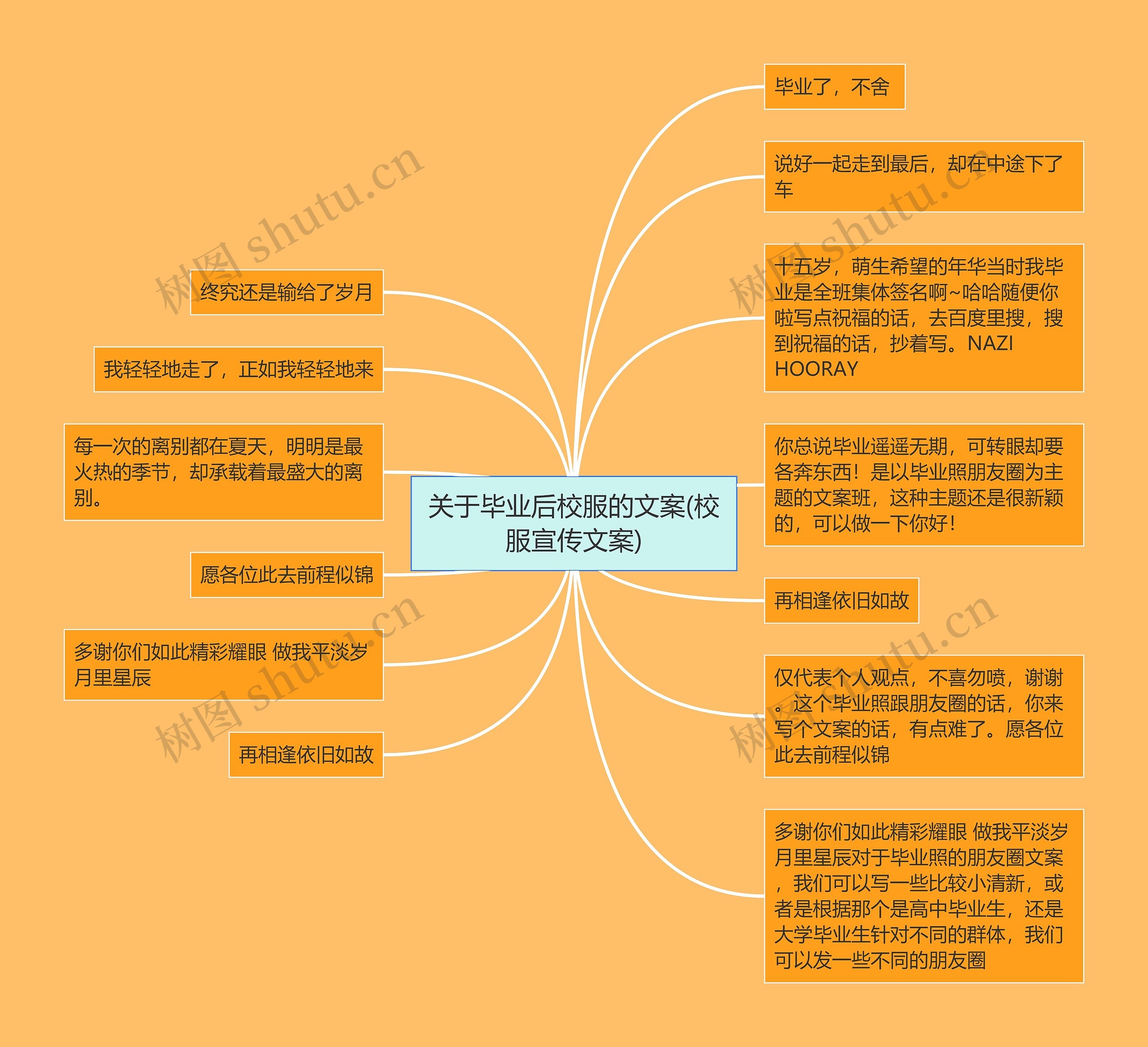 关于毕业后校服的文案(校服宣传文案)思维导图