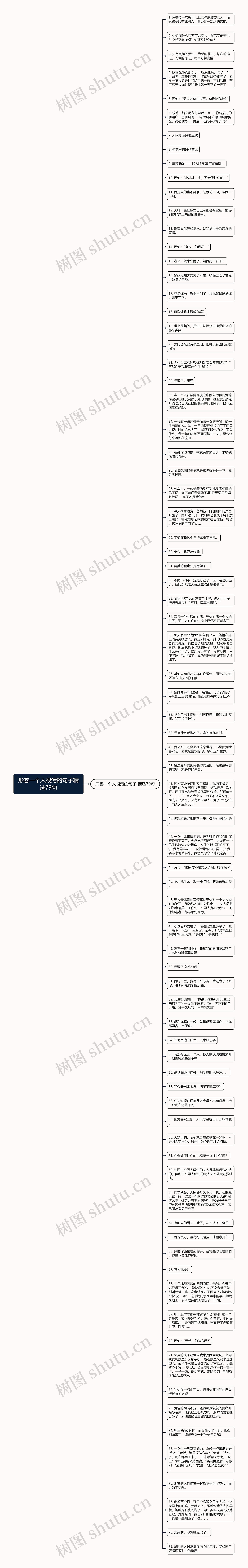 形容一个人很污的句子精选79句思维导图