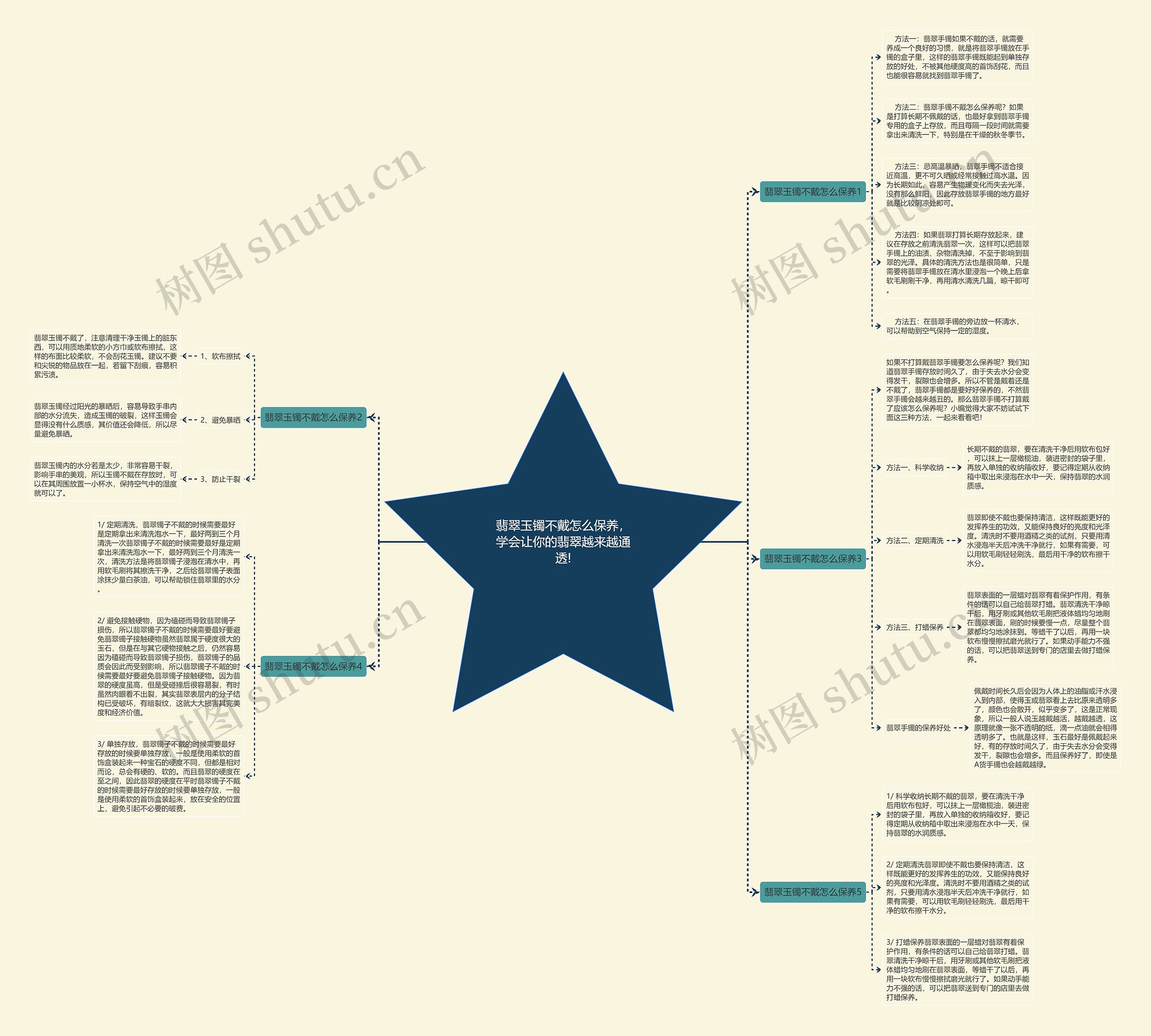 翡翠玉镯不戴怎么保养,学会让你的翡翠越来越通透! 翡翠玉镯不戴怎么保养,学会让你的翡翠越来越通透!