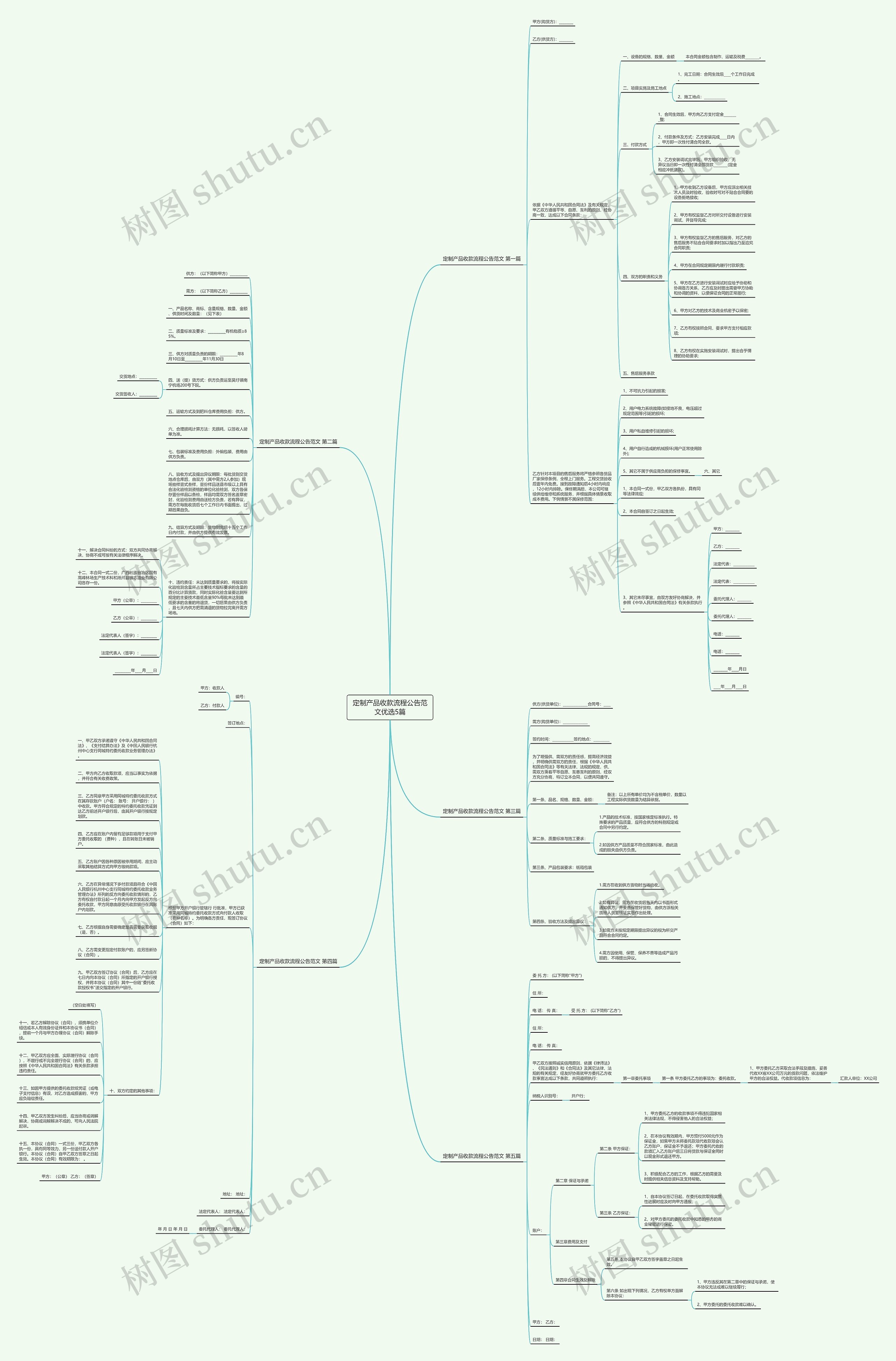 定制产品收款流程公告范文优选5篇思维导图