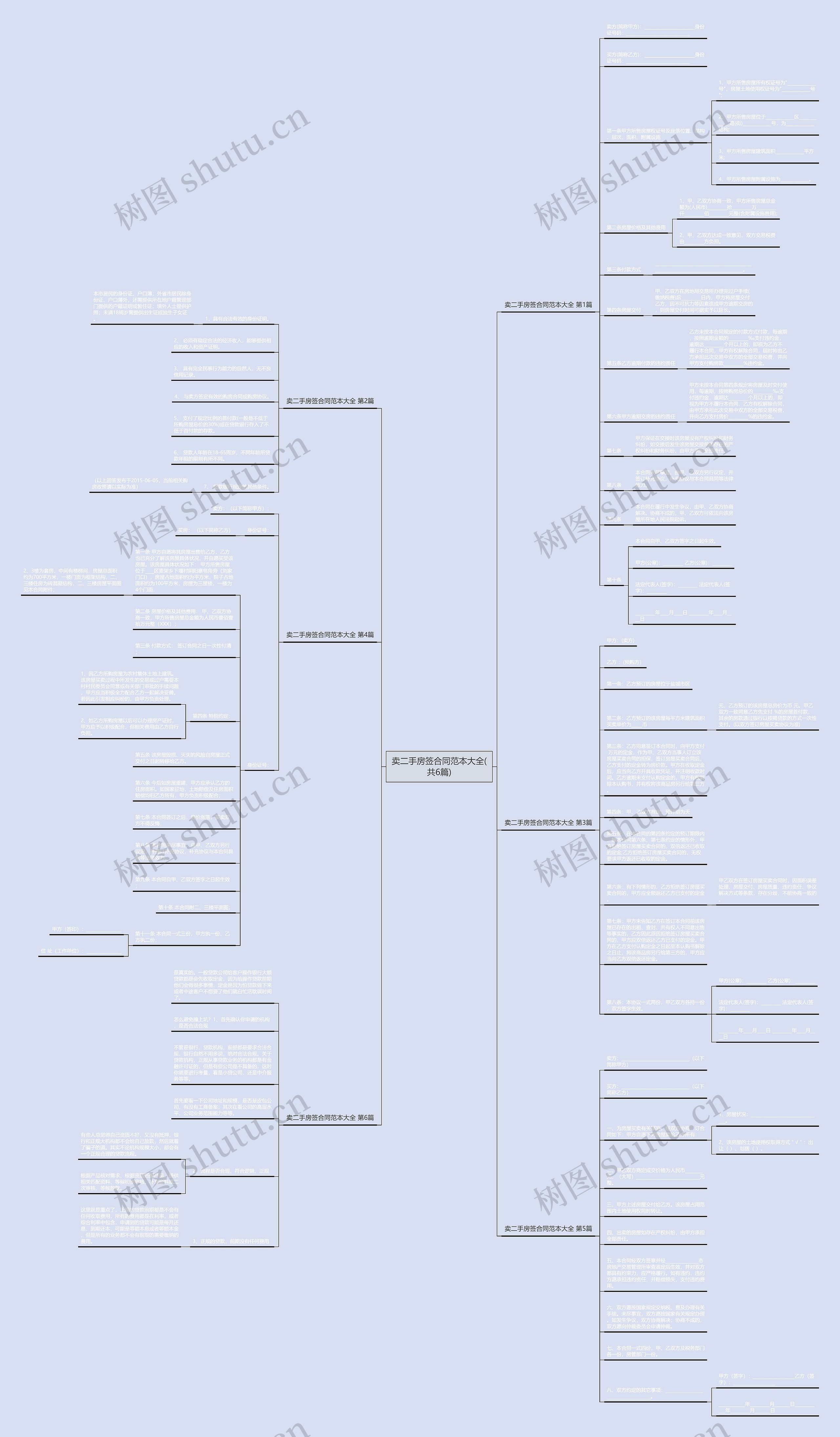 卖二手房签合同范本大全(共6篇)思维导图