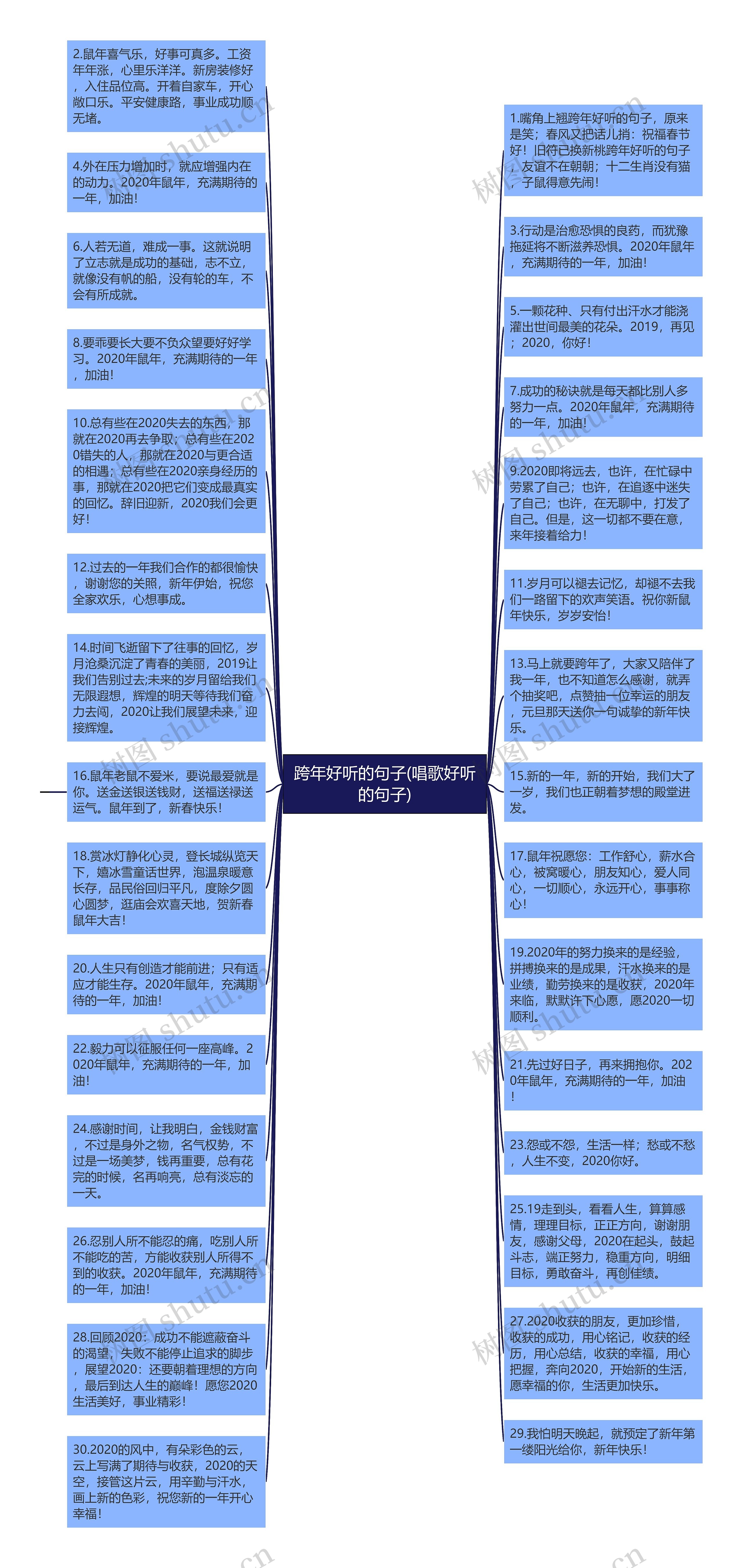 跨年好听的句子(唱歌好听的句子)思维导图