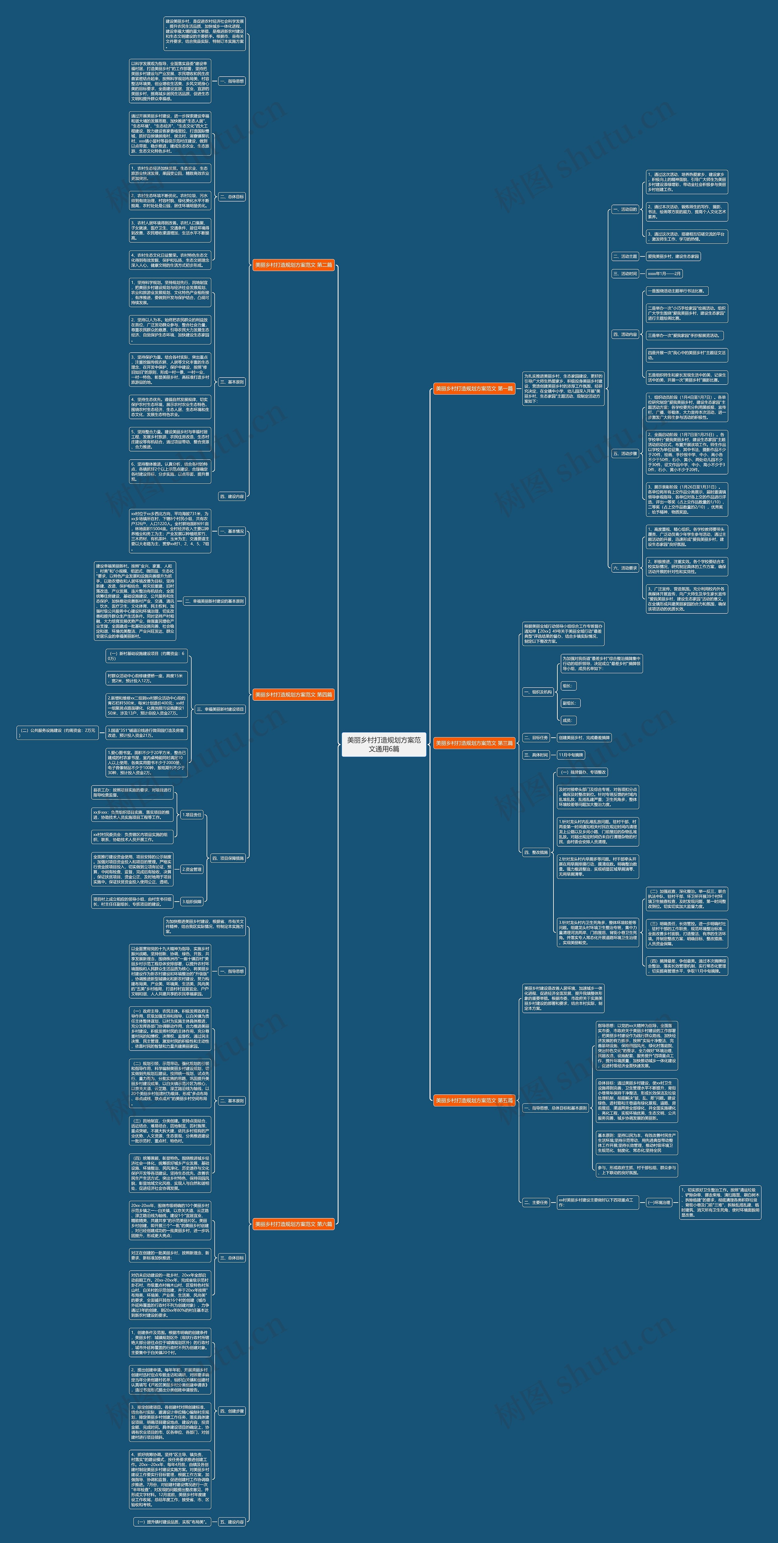 美丽乡村打造规划方案范文通用6篇思维导图
