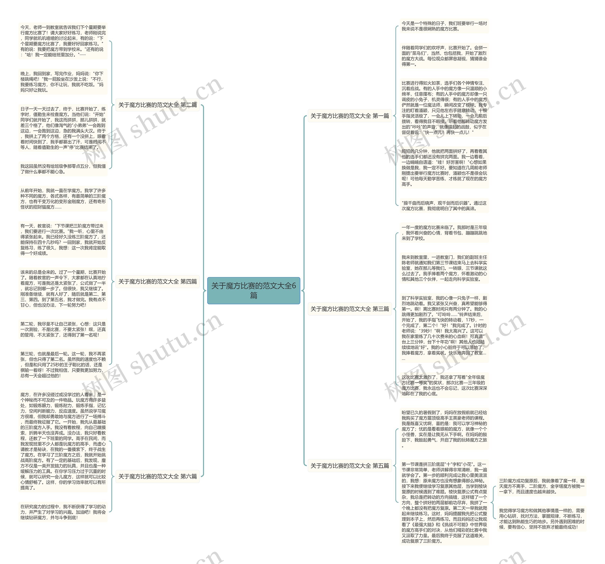 关于魔方比赛的范文大全6篇思维导图