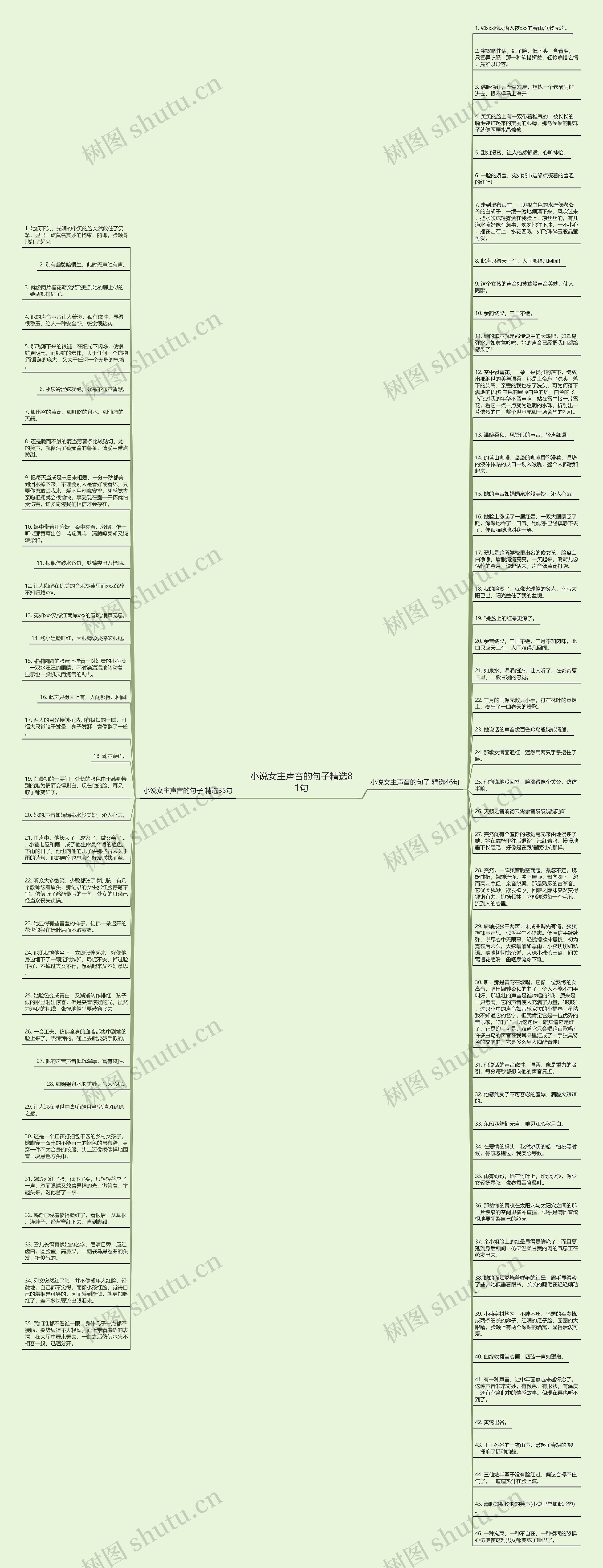 小说女主声音的句子精选81句思维导图