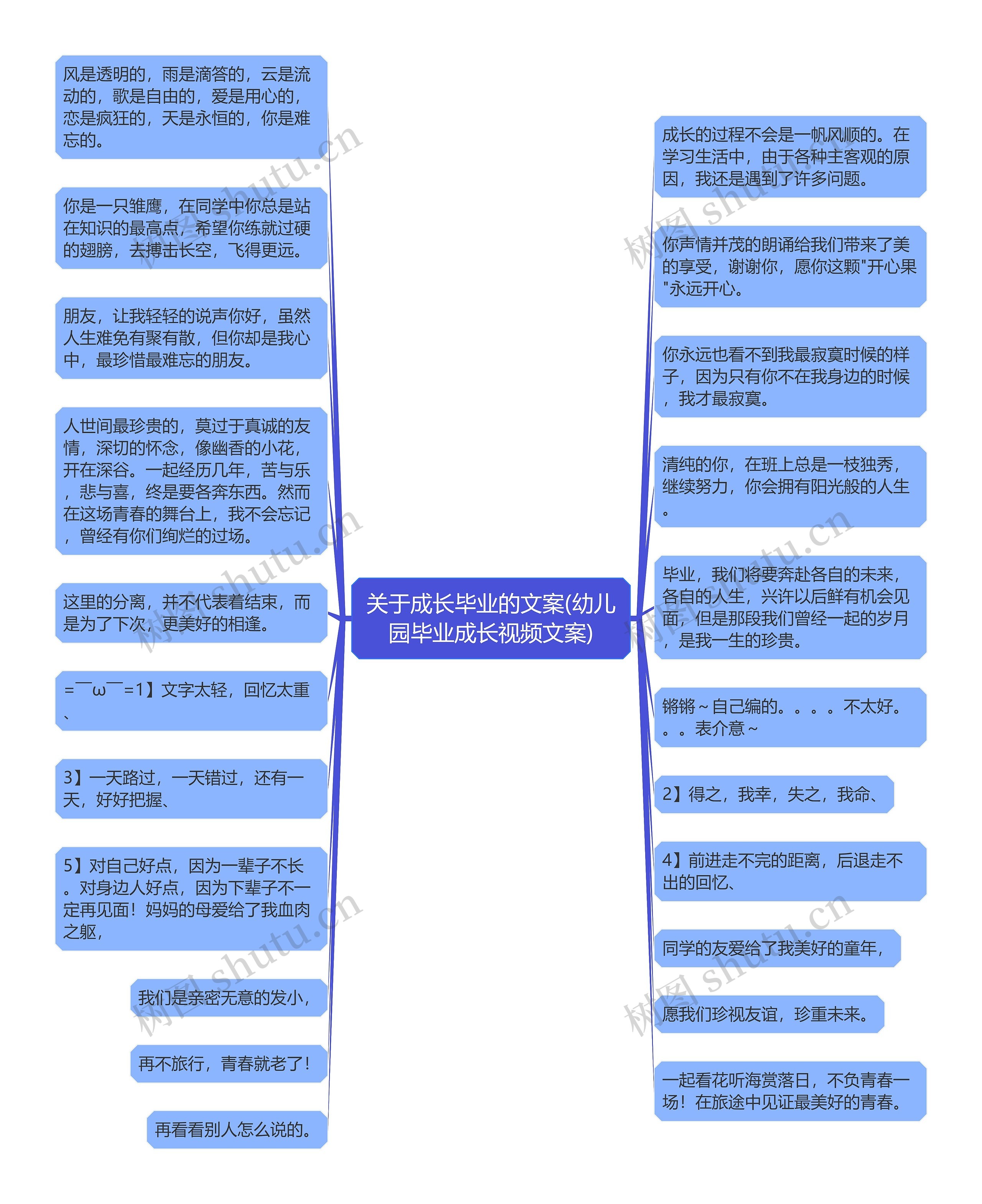 关于成长毕业的文案(幼儿园毕业成长视频文案)思维导图