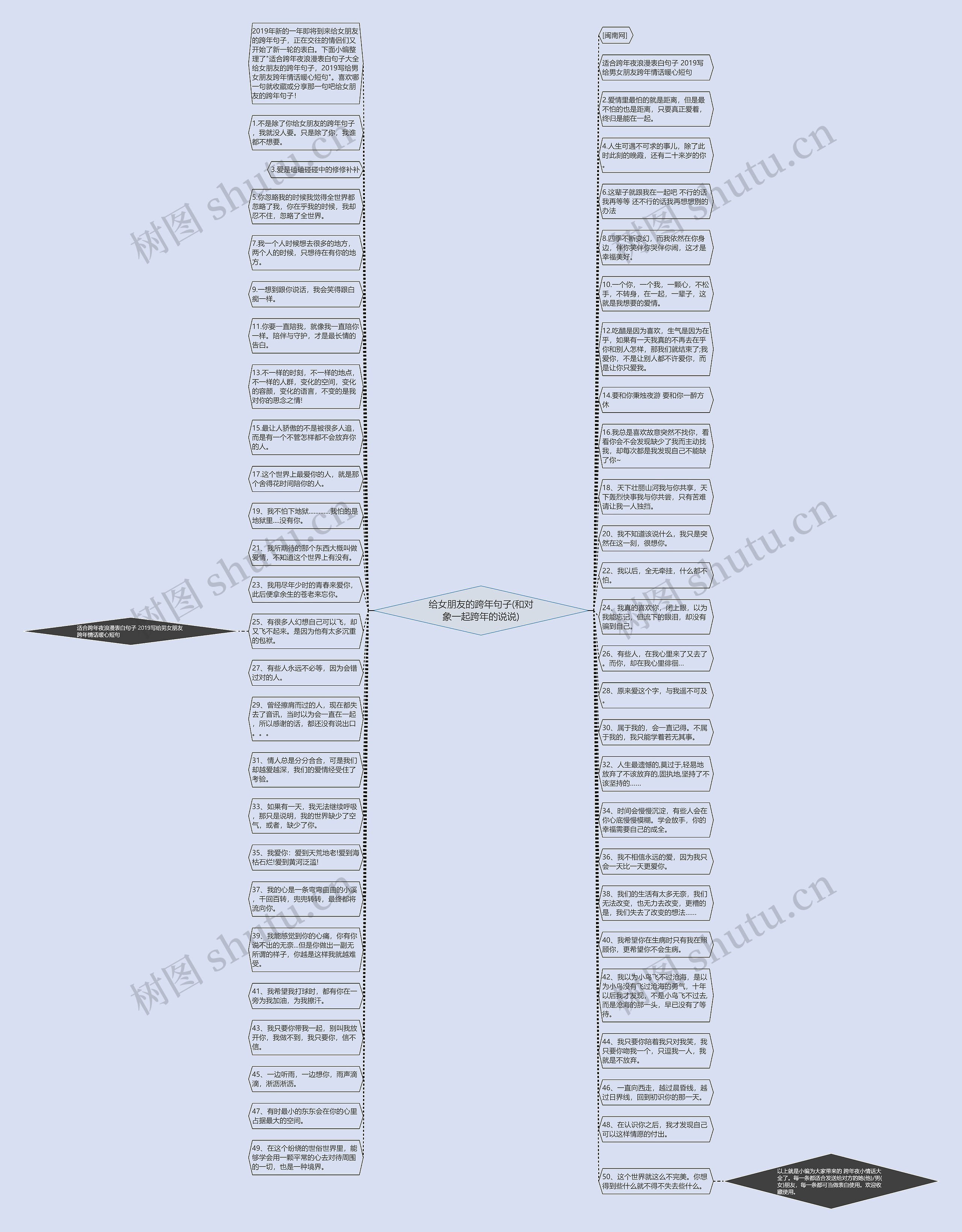 给女朋友的跨年句子(和对象一起跨年的说说)思维导图