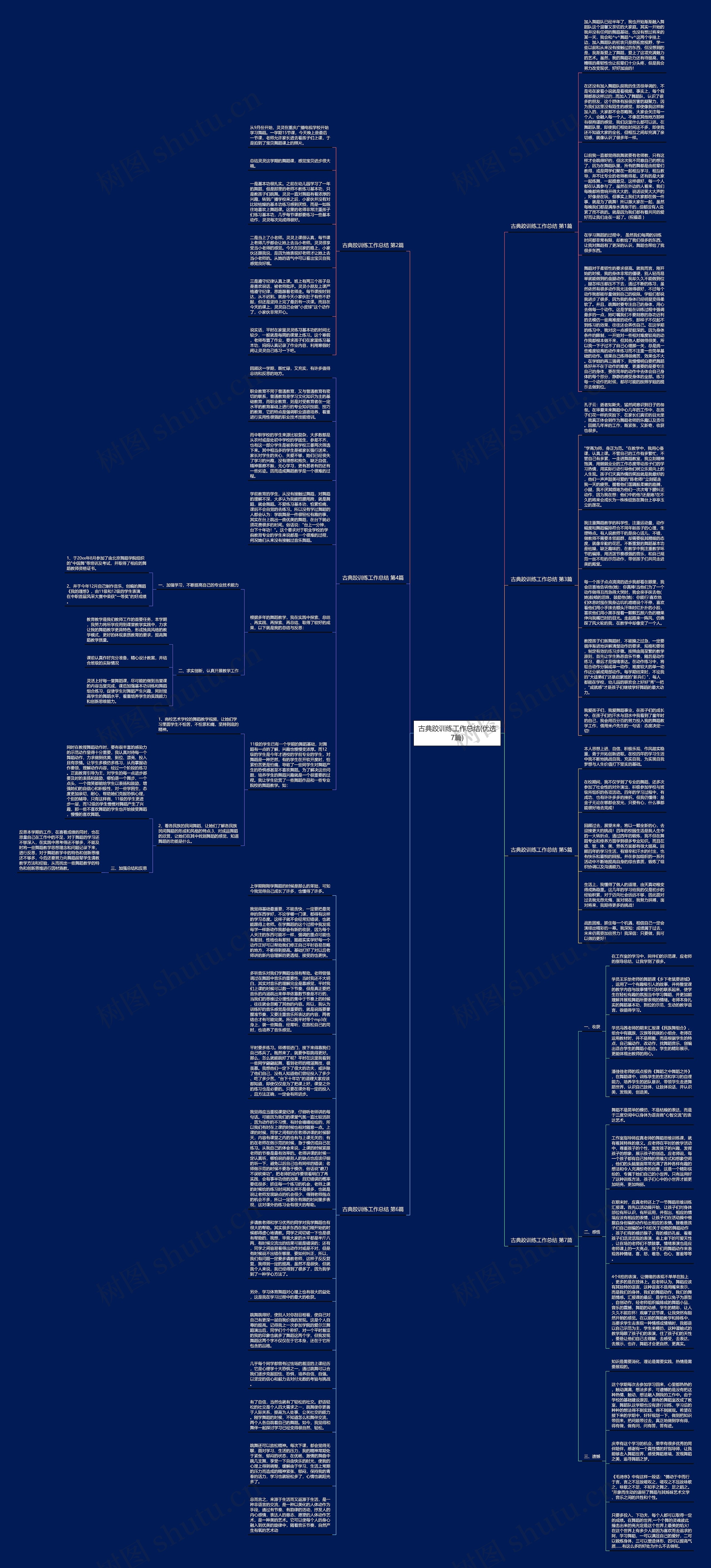 古典跤训练工作总结(优选7篇)思维导图