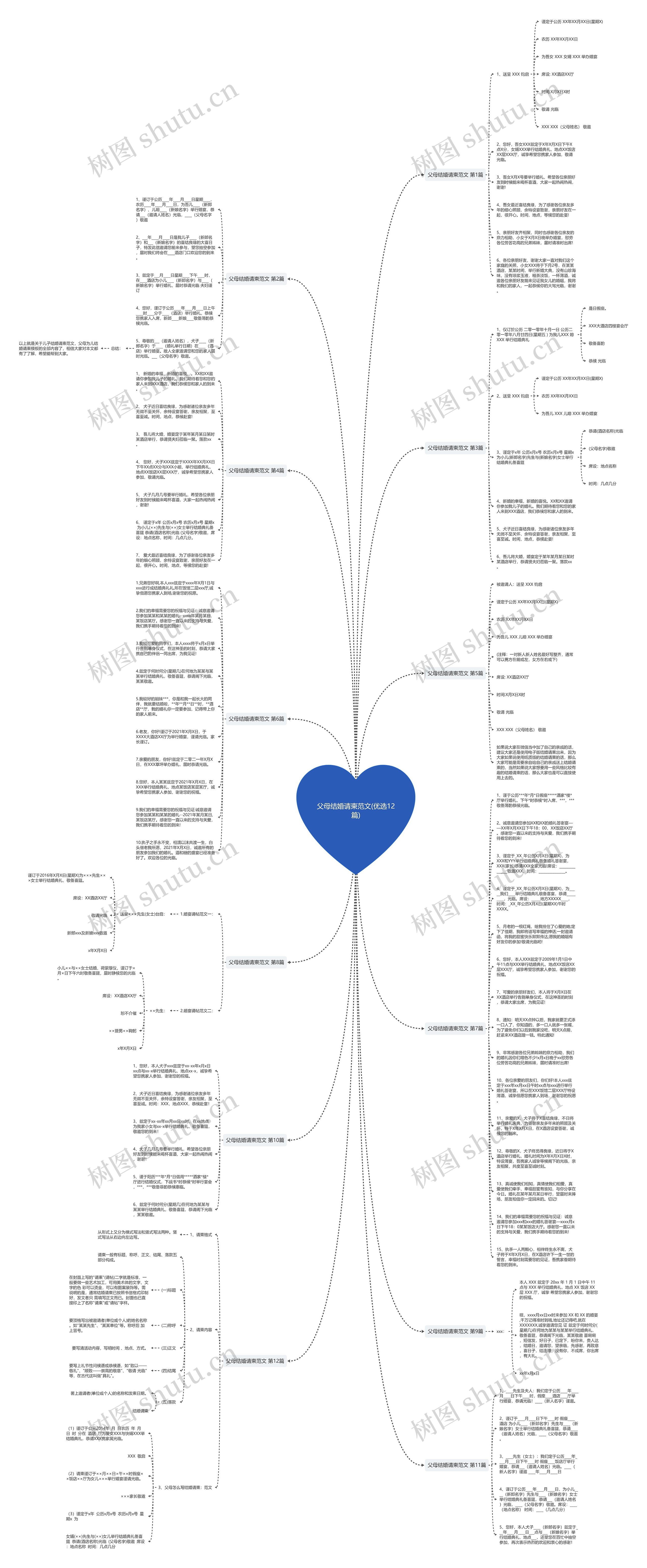 父母结婚请柬范文(优选12篇)思维导图