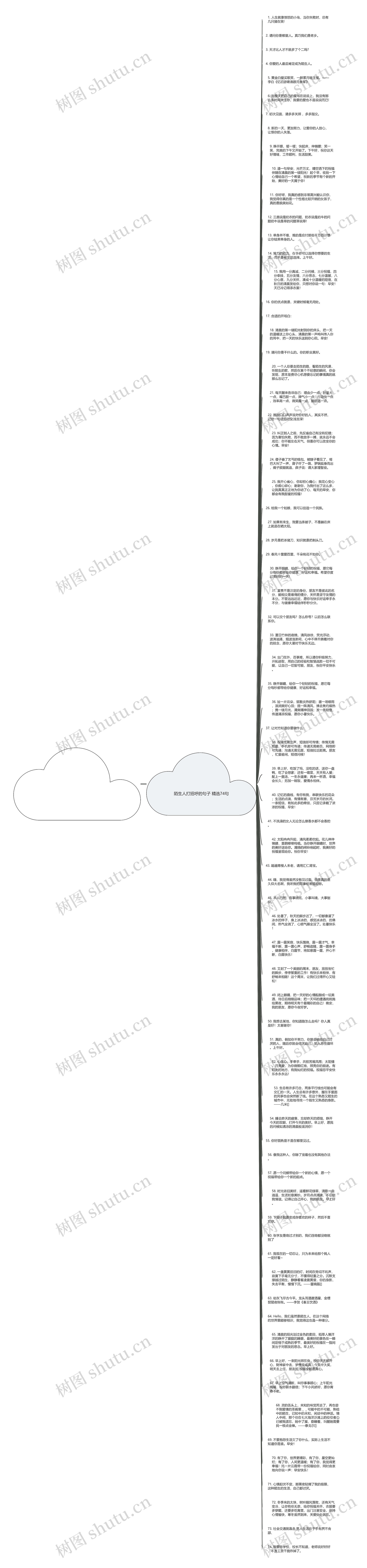 陌生人打招呼的句子精选74句思维导图