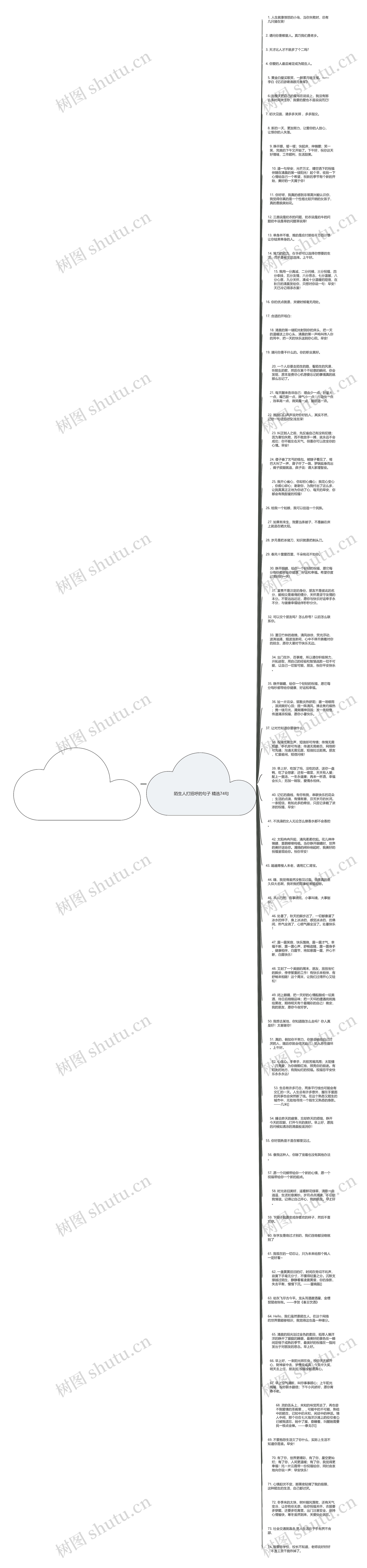 陌生人打招呼的句子精选74句思维导图高清图 陌生人打招呼的句子精选74句思维导图
