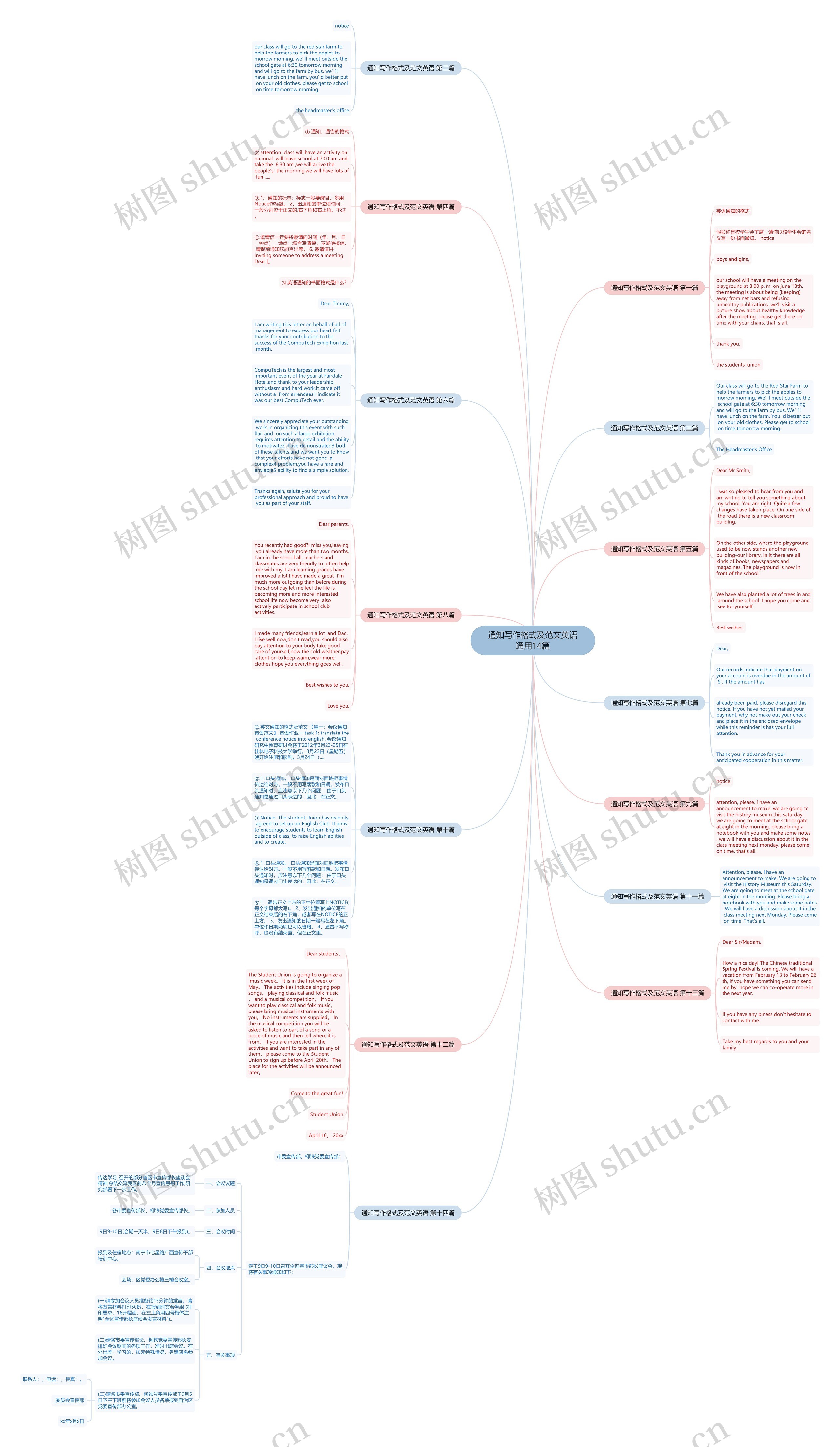 通知写作格式及范文英语通用14篇思维导图