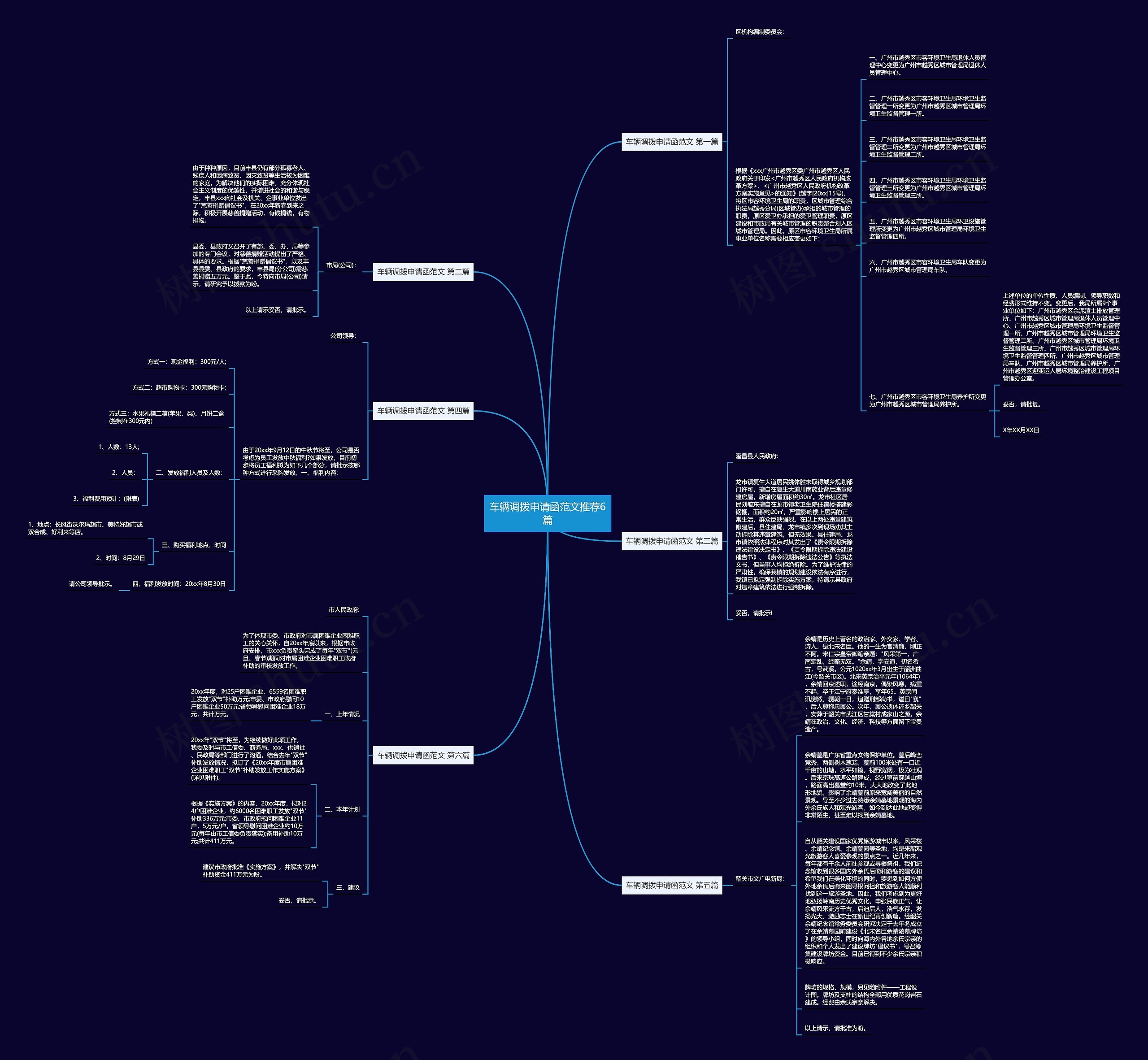 车辆调拨申请函范文推荐6篇思维导图