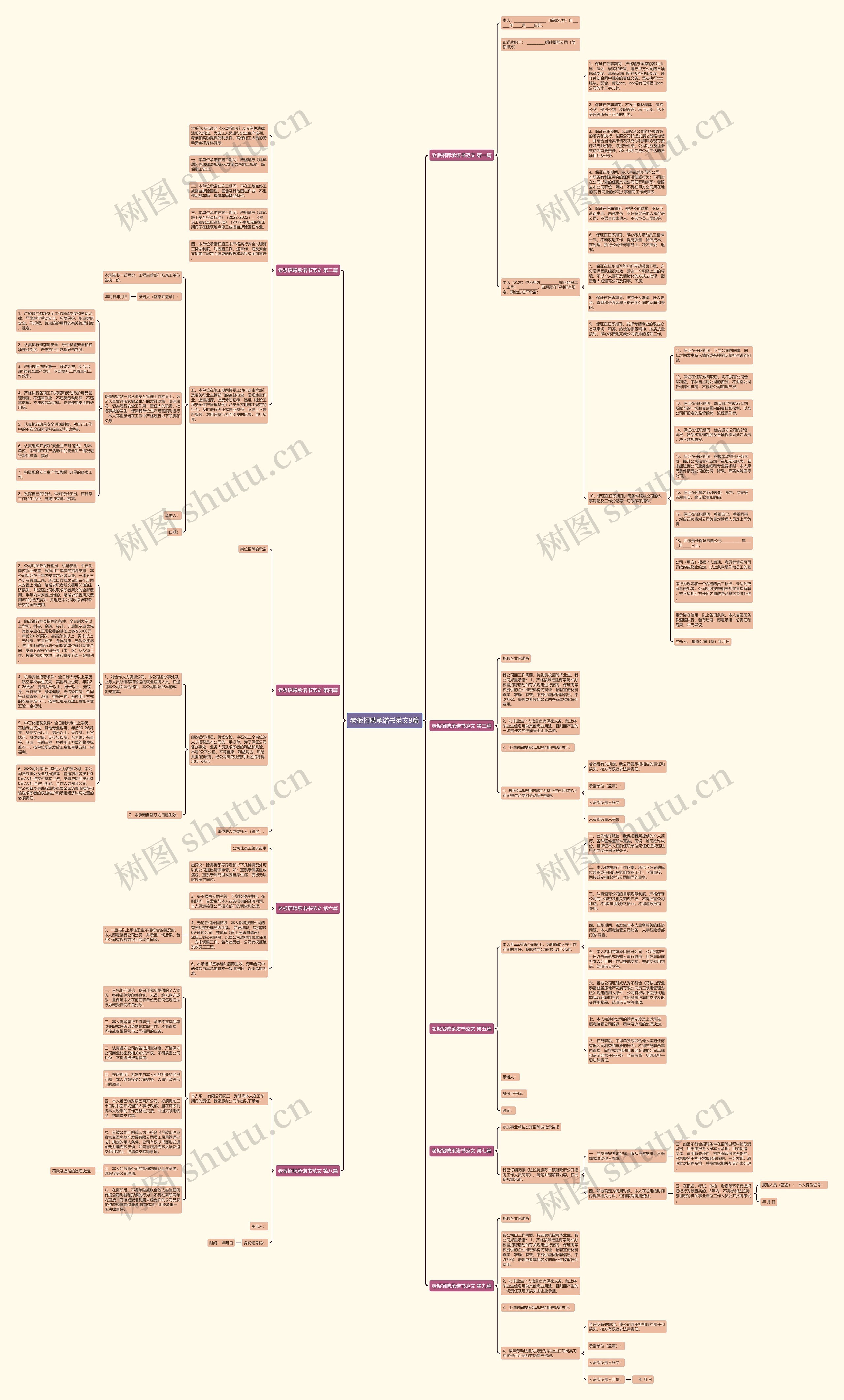 老板招聘承诺书范文9篇思维导图