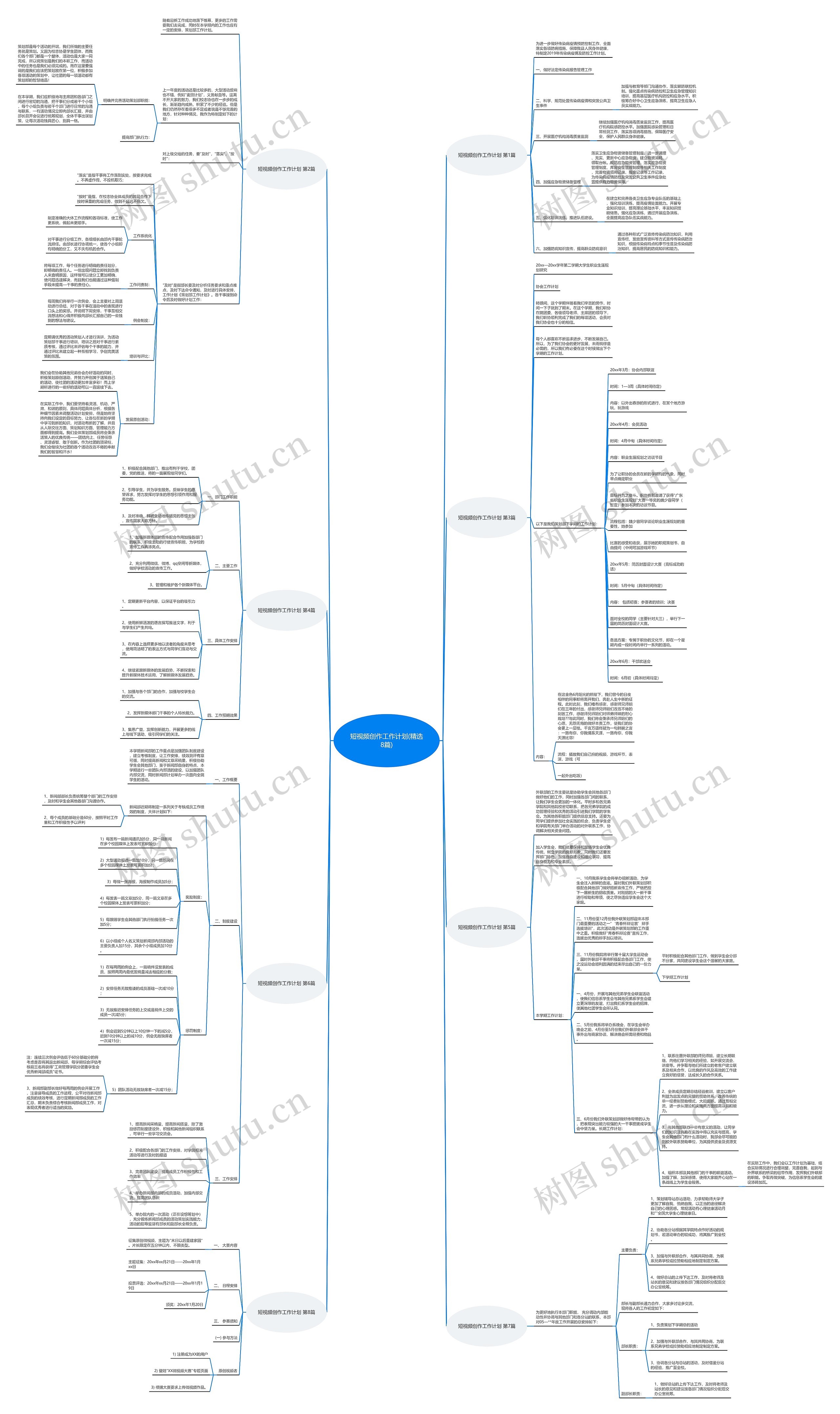 短视频创作工作计划(精选8篇)思维导图