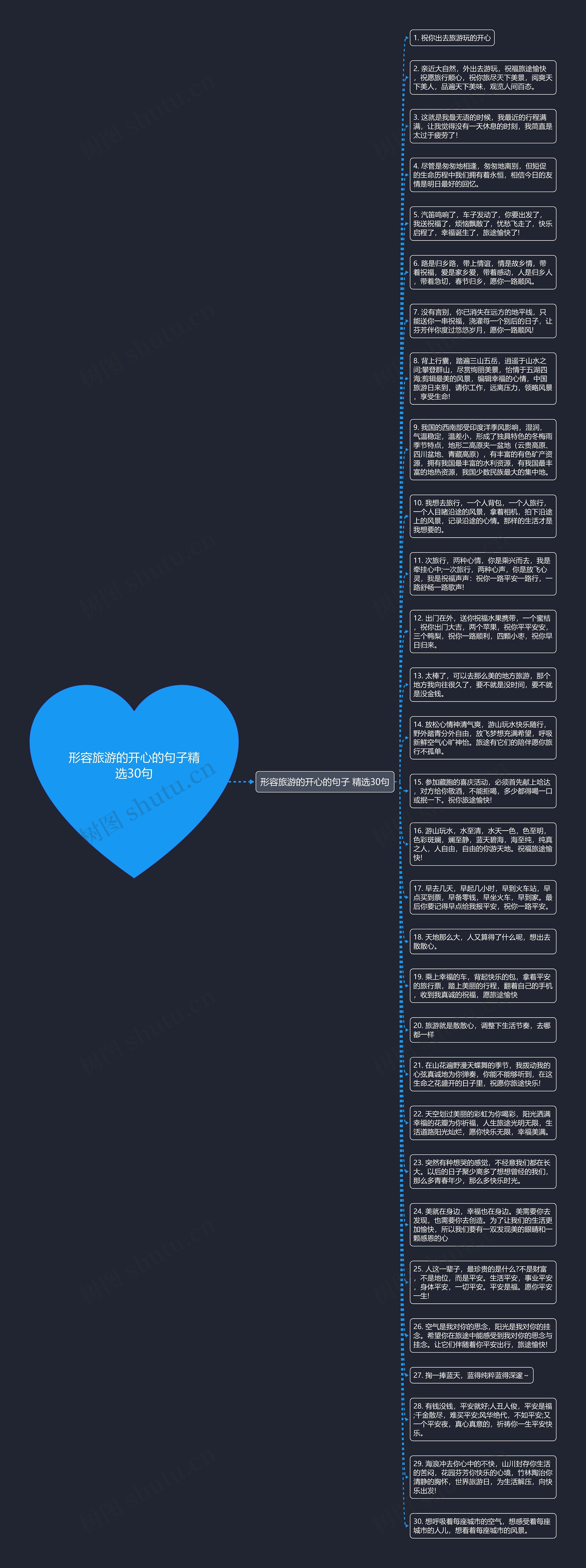 形容旅游的开心的句子精选30句思维导图