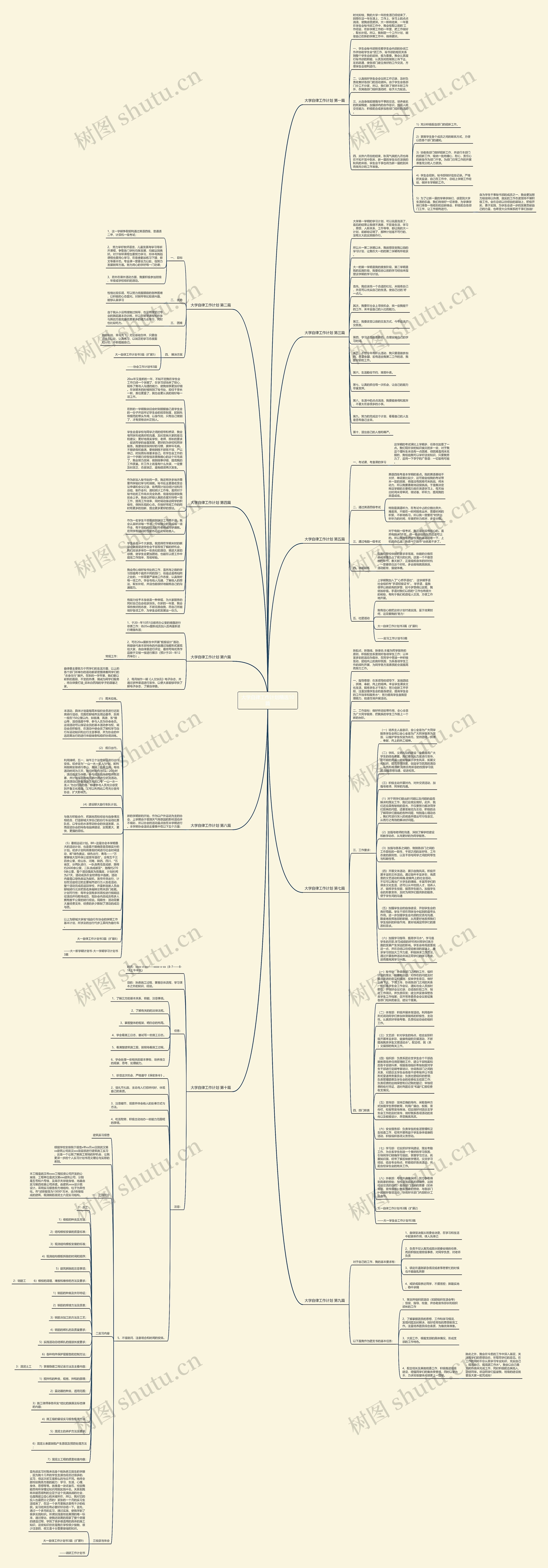 大学自律工作计划精选10篇思维导图