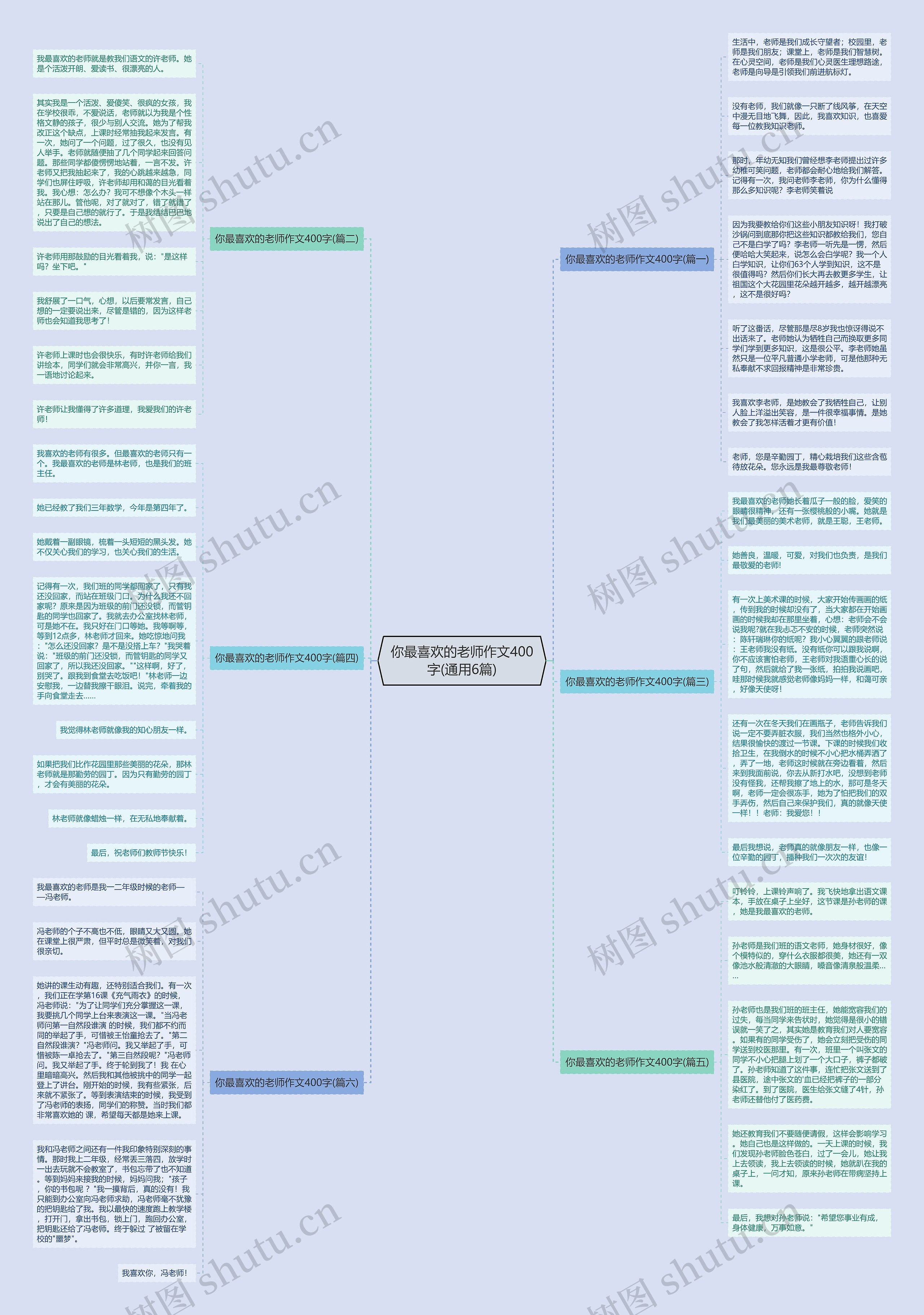 你最喜欢的老师作文400字(通用6篇)思维导图